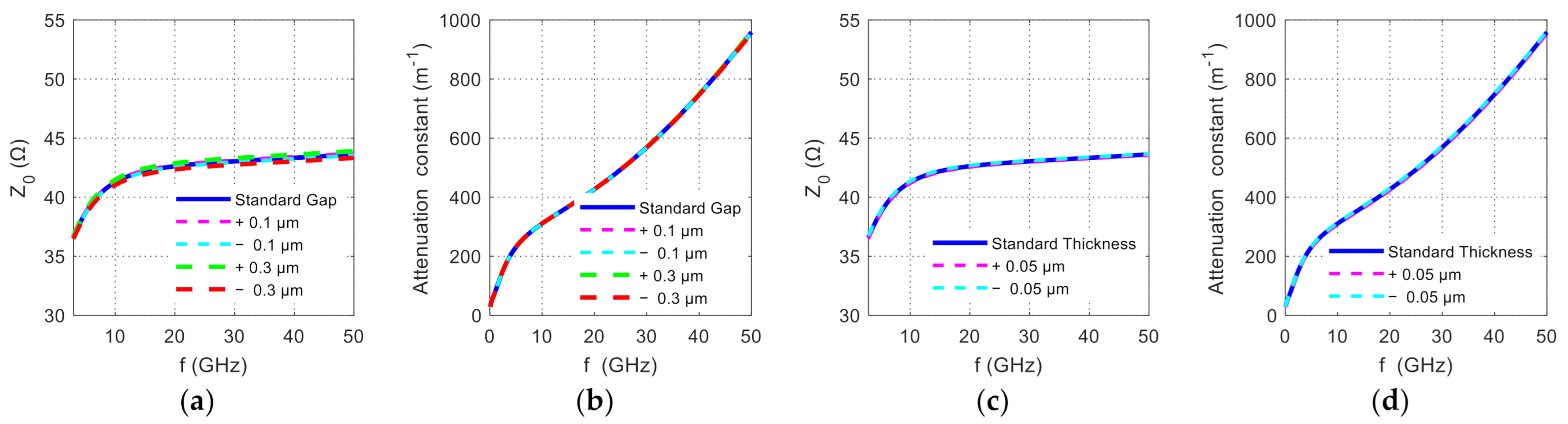 Nanomaterials 11 00499 g007