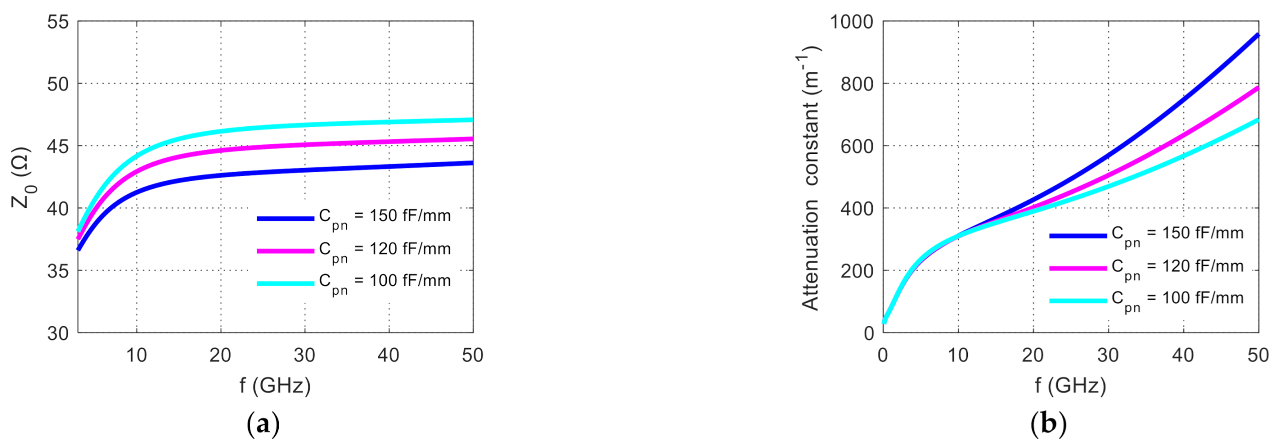 Nanomaterials 11 00499 g010