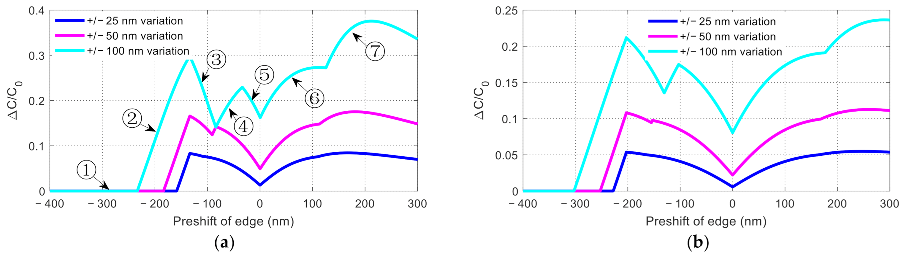 Nanomaterials 11 00499 g011