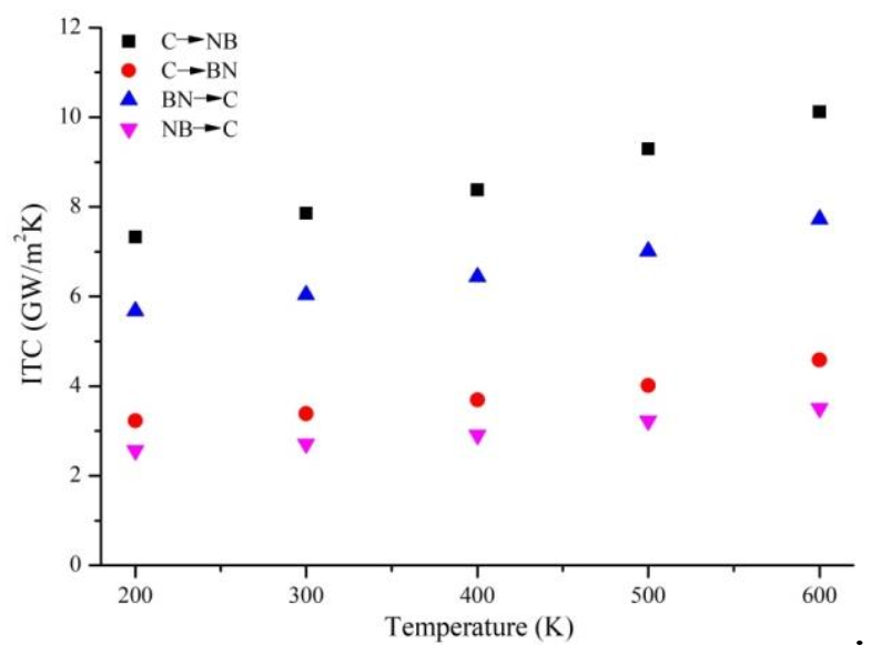 Nanomaterials 11 00500 g003