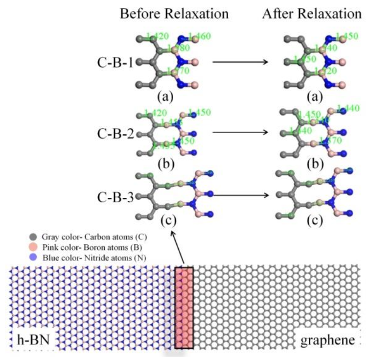 Nanomaterials 11 00500 g004