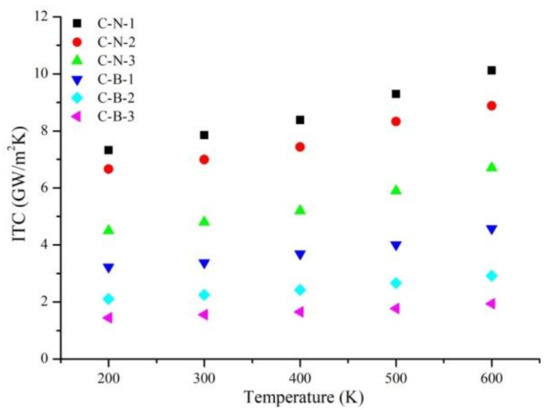 Nanomaterials Free Full Text Defects In Graphene H Bn Planar Heterostructures Insights Into The Interfacial Thermal Transport Properties Html
