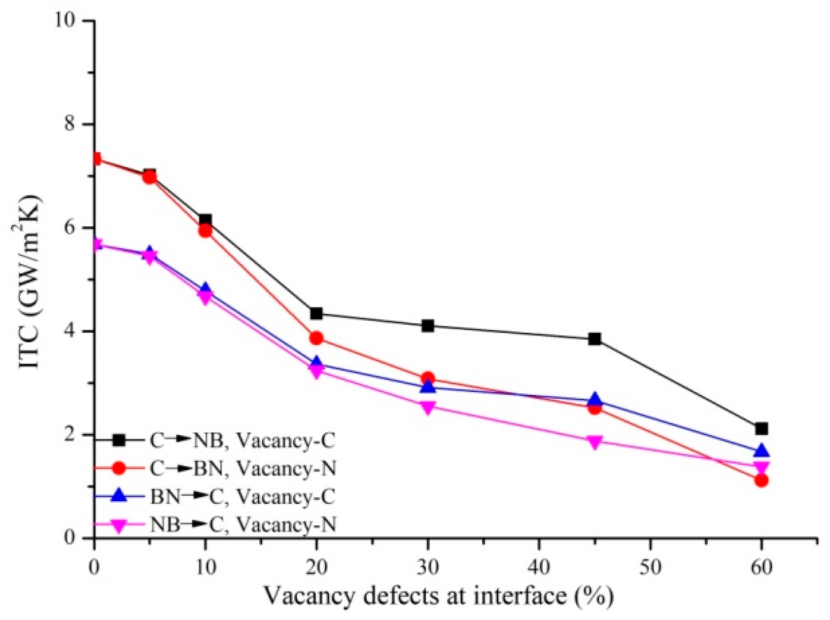 Nanomaterials 11 00500 g007