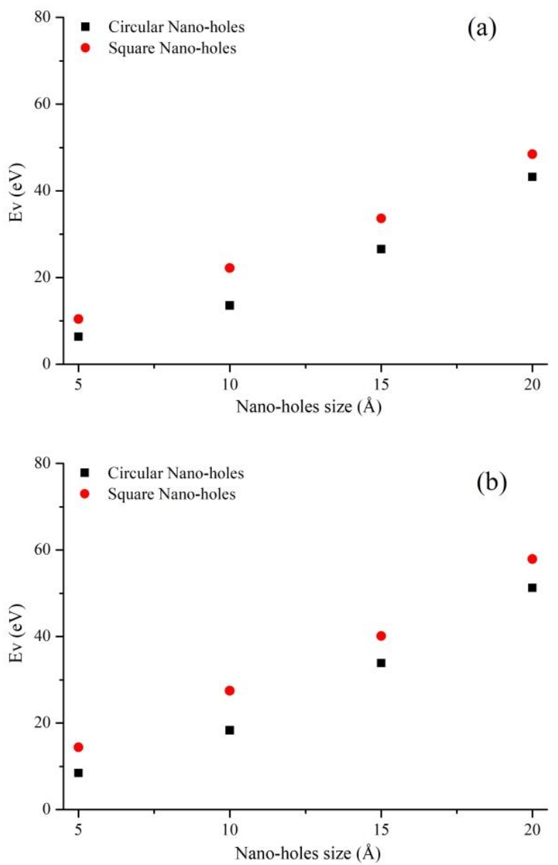 Nanomaterials 11 00500 g013a