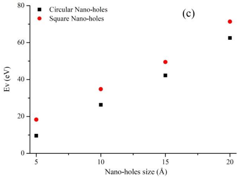 Nanomaterials 11 00500 g013b