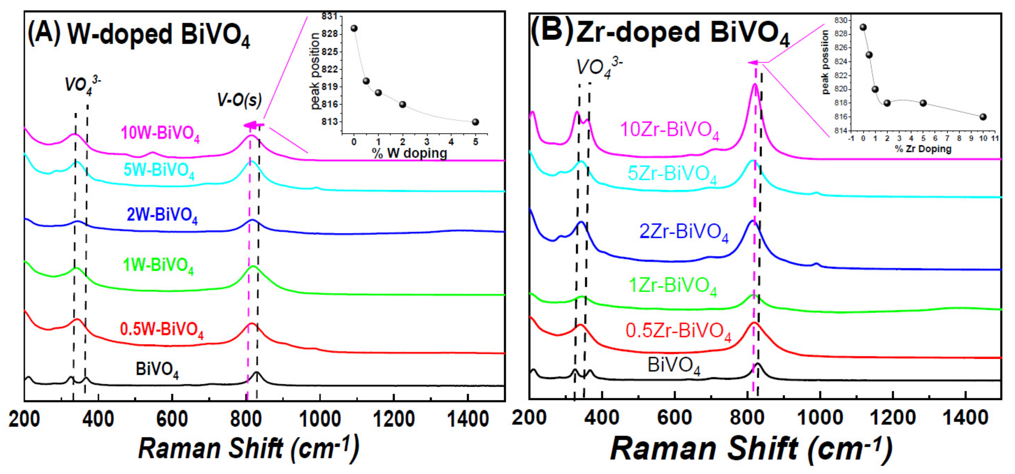 Nanomaterials 11 00501 g002