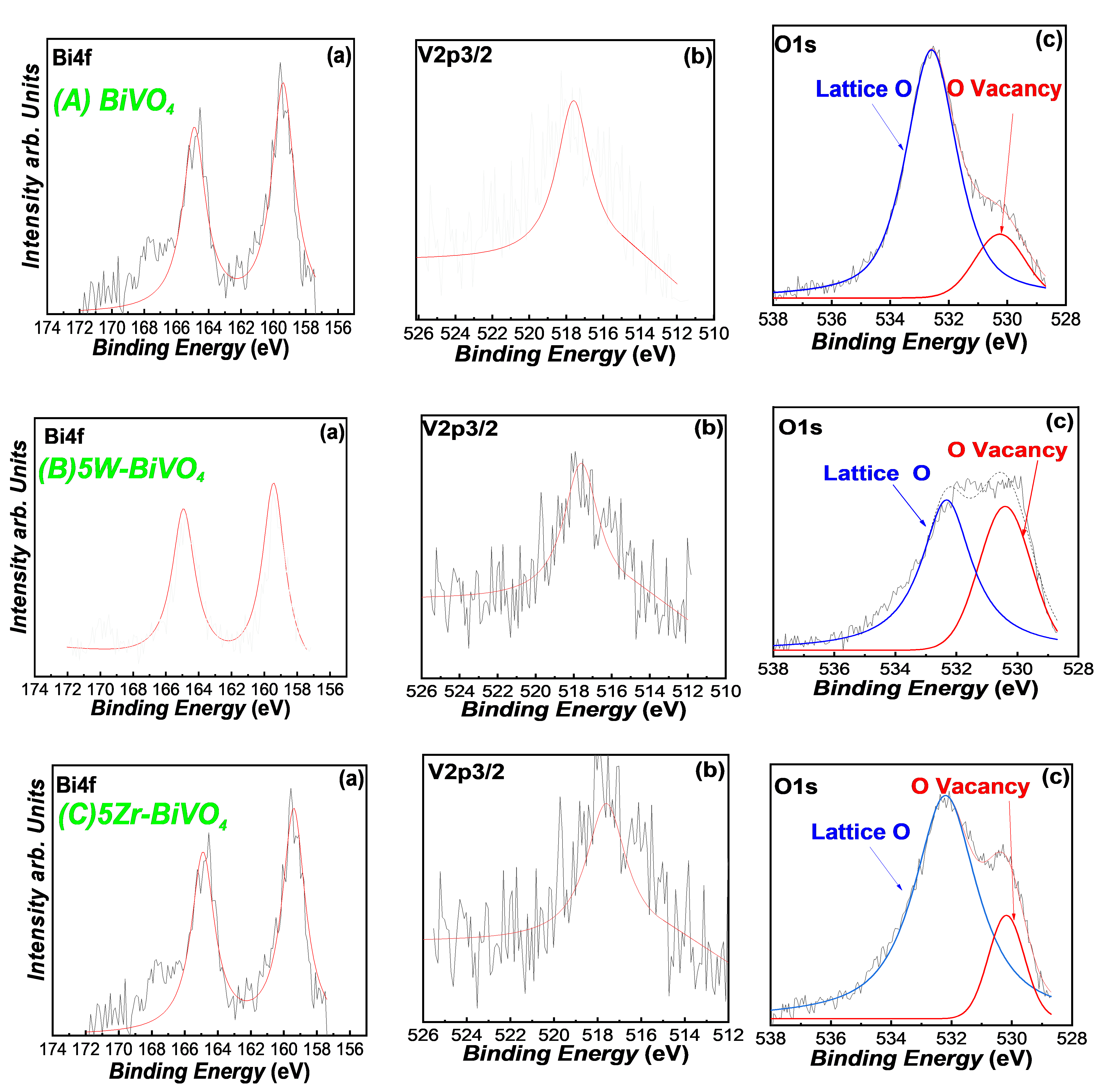 Nanomaterials 11 00501 g003