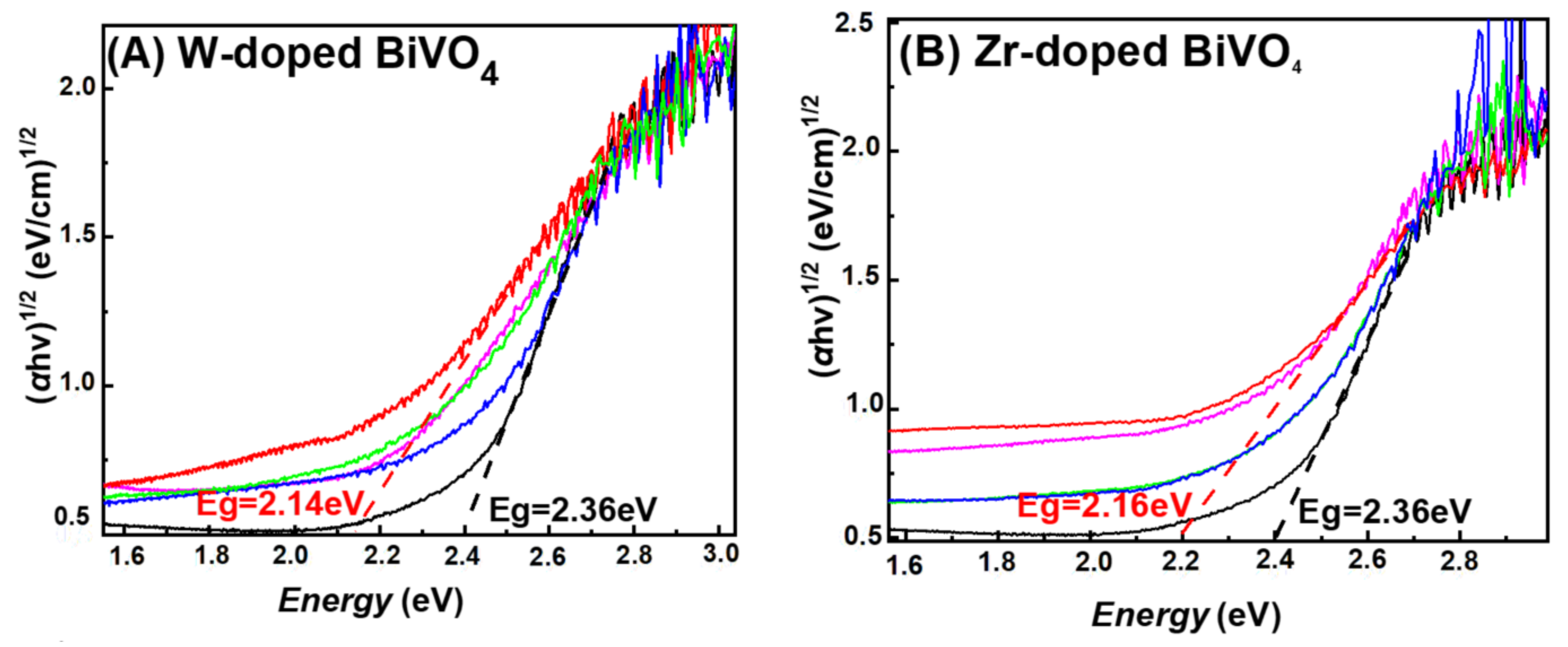 Nanomaterials 11 00501 g004