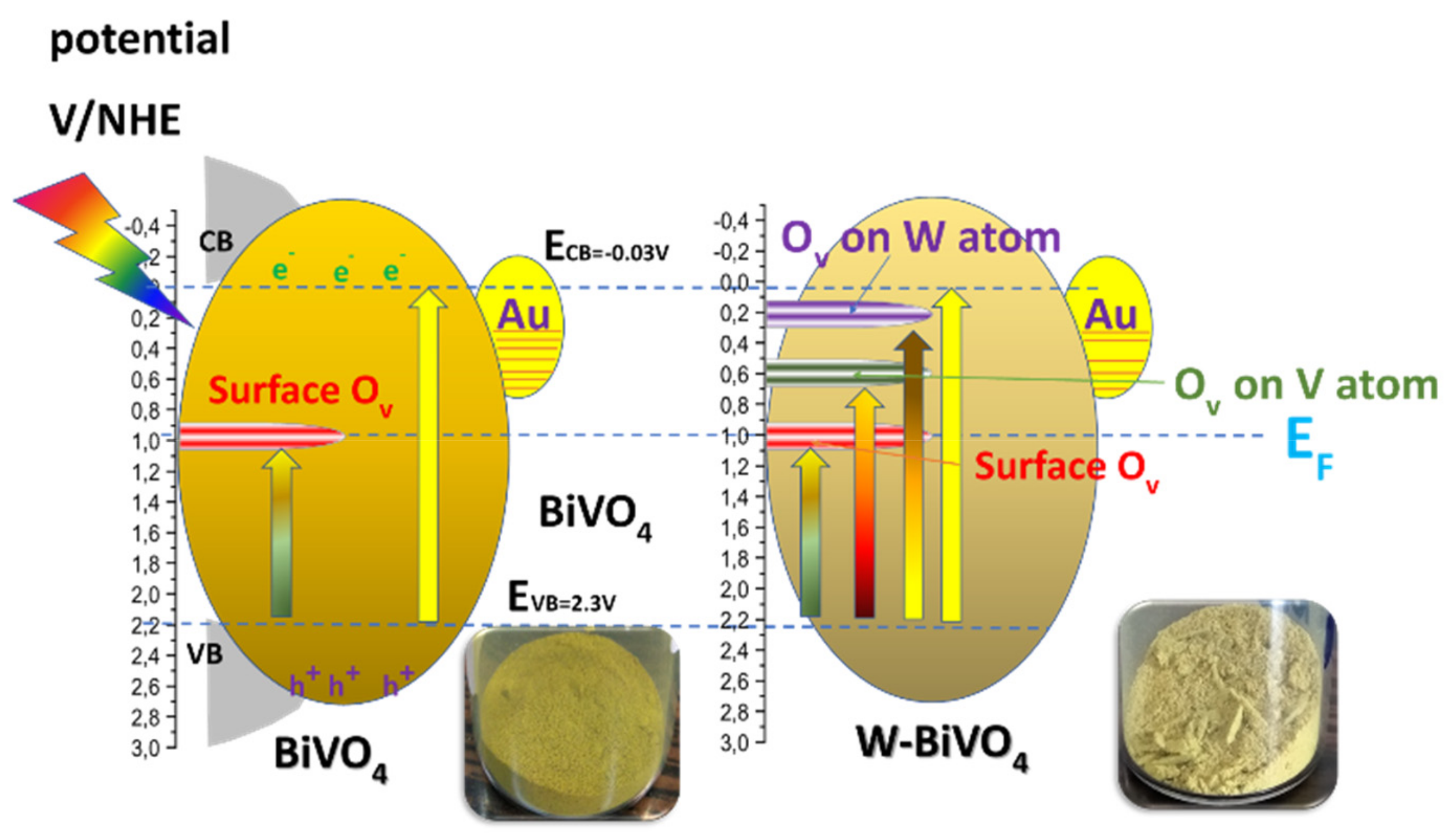 Nanomaterials 11 00501 g005