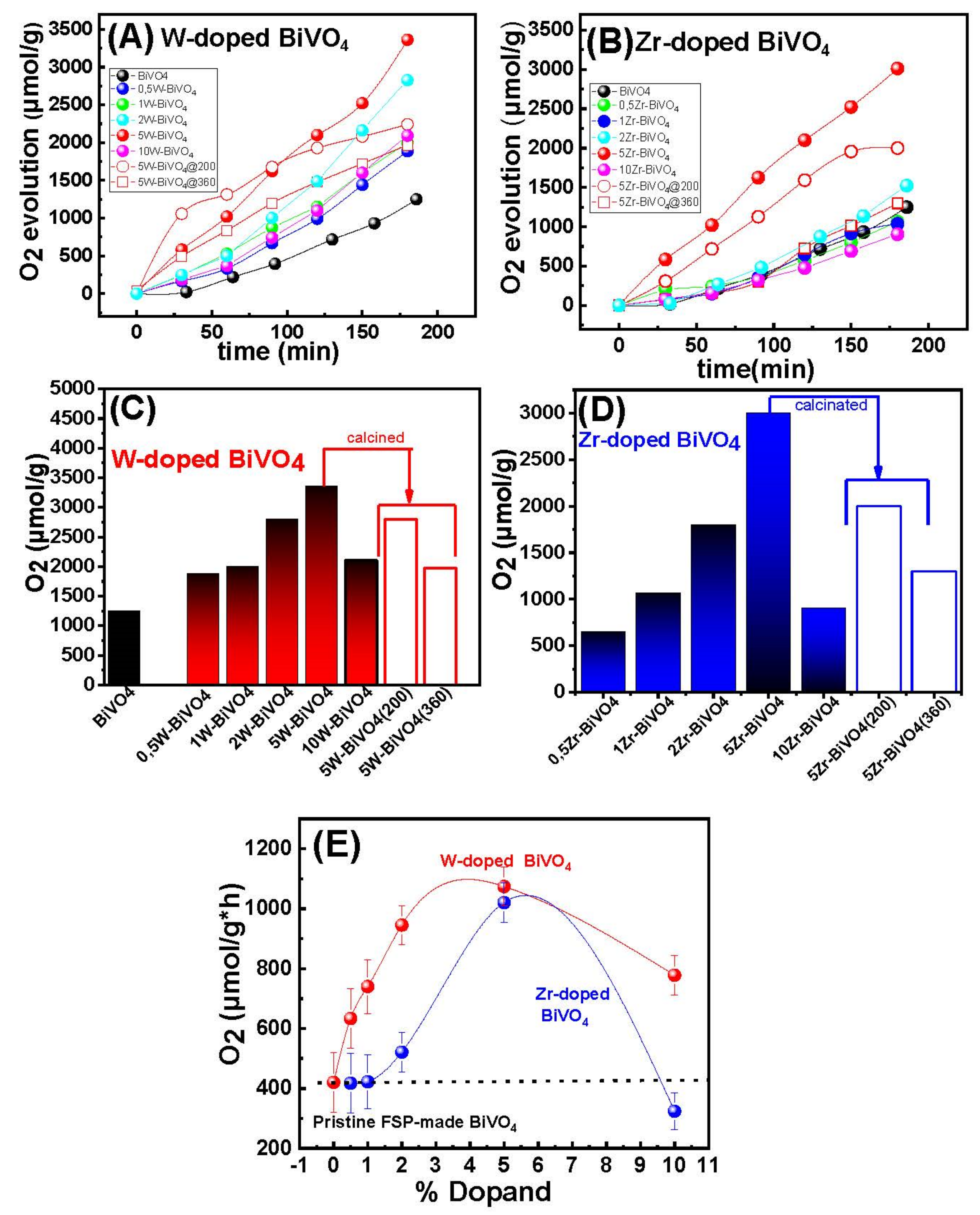 Nanomaterials 11 00501 g006