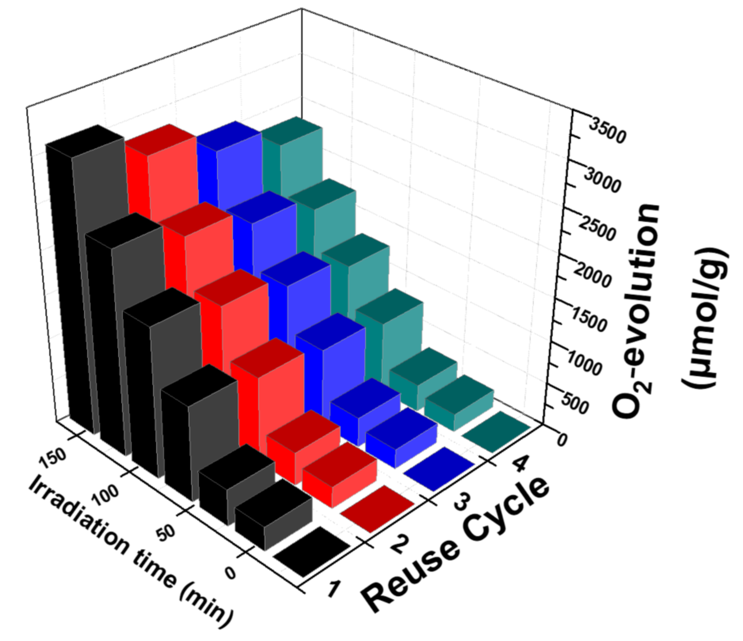 Nanomaterials 11 00501 g007