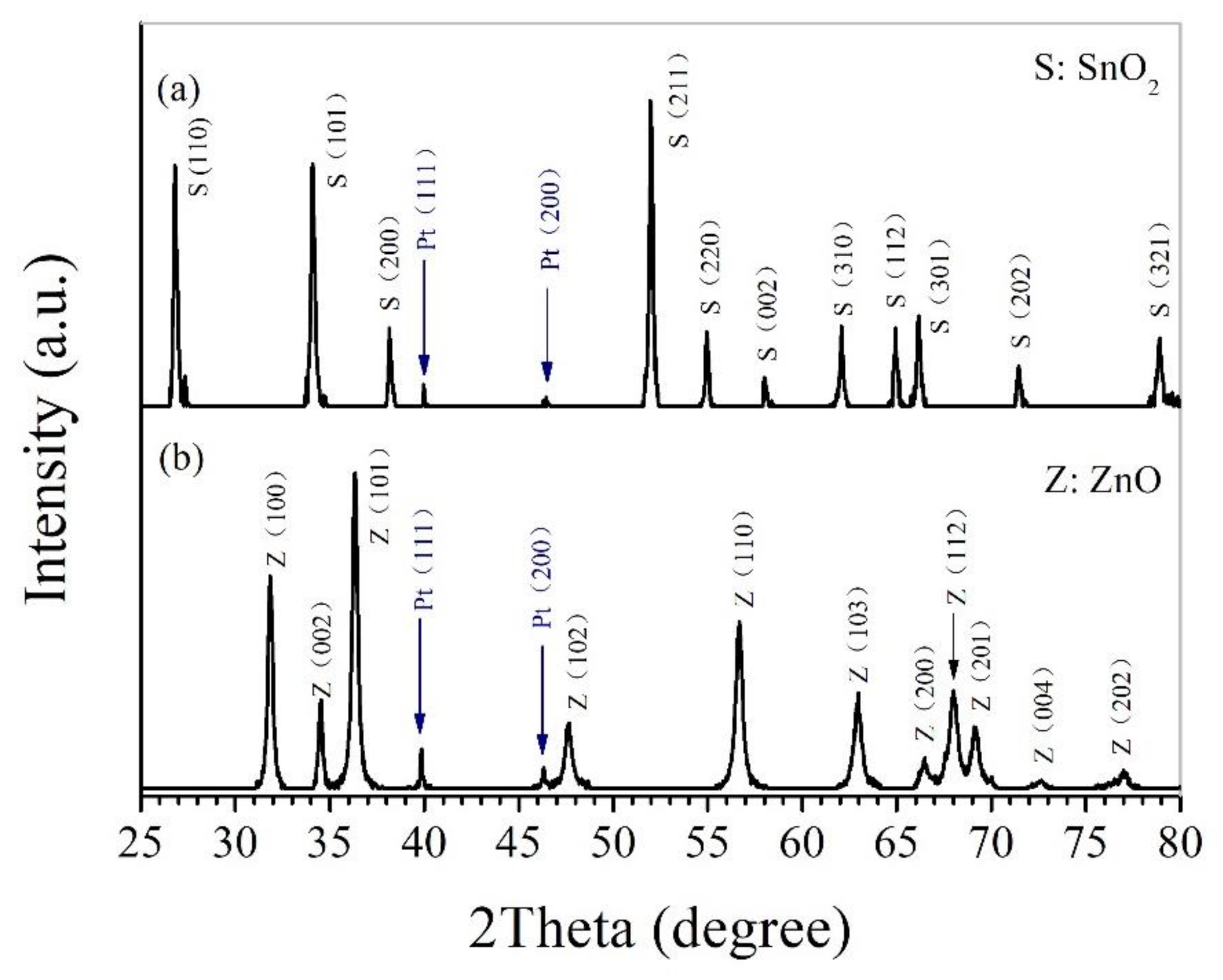 Nanomaterials 11 00504 g001 Nanomaterials 11 00504 g001