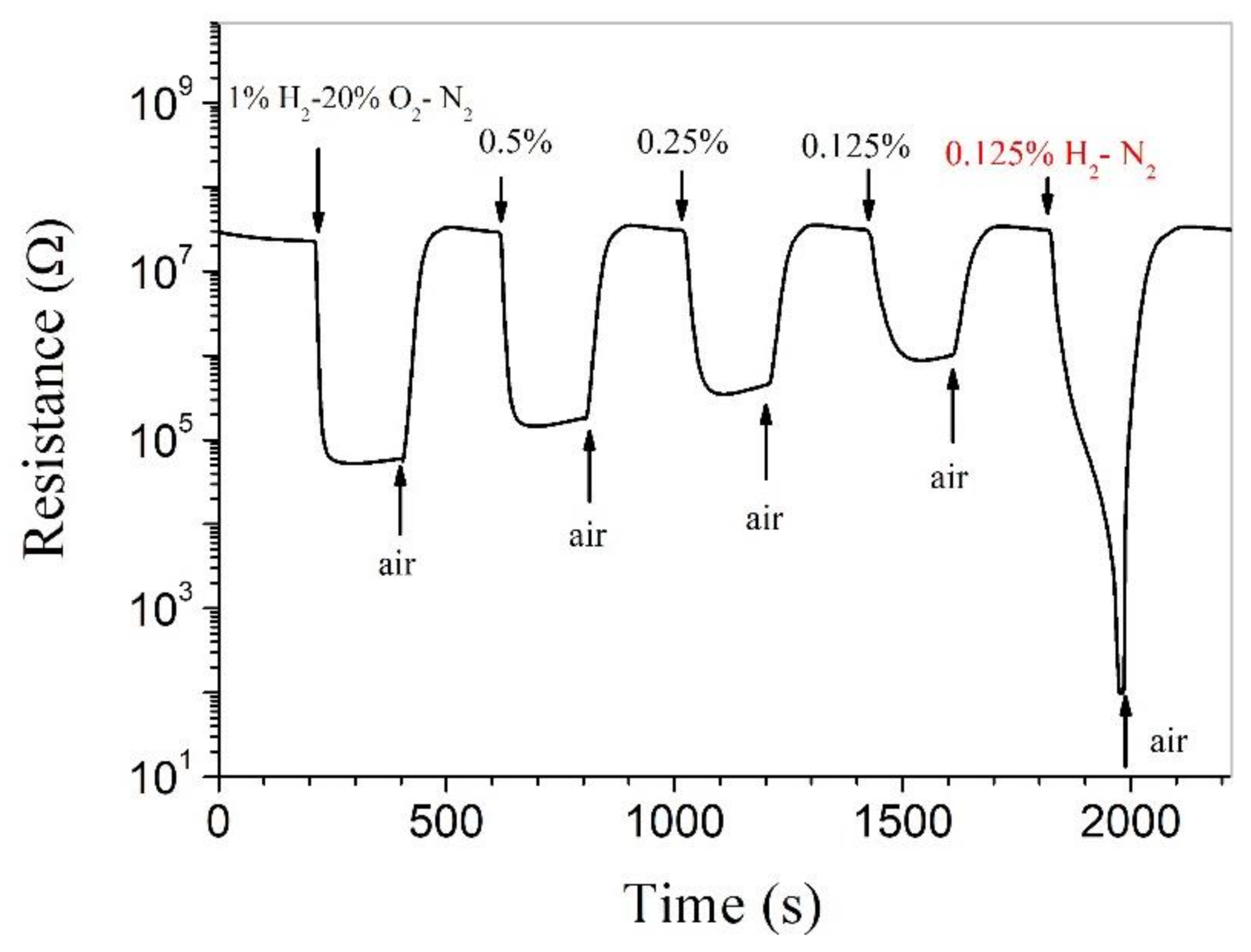 Nanomaterials 11 00504 g003 Nanomaterials 11 00504 g003