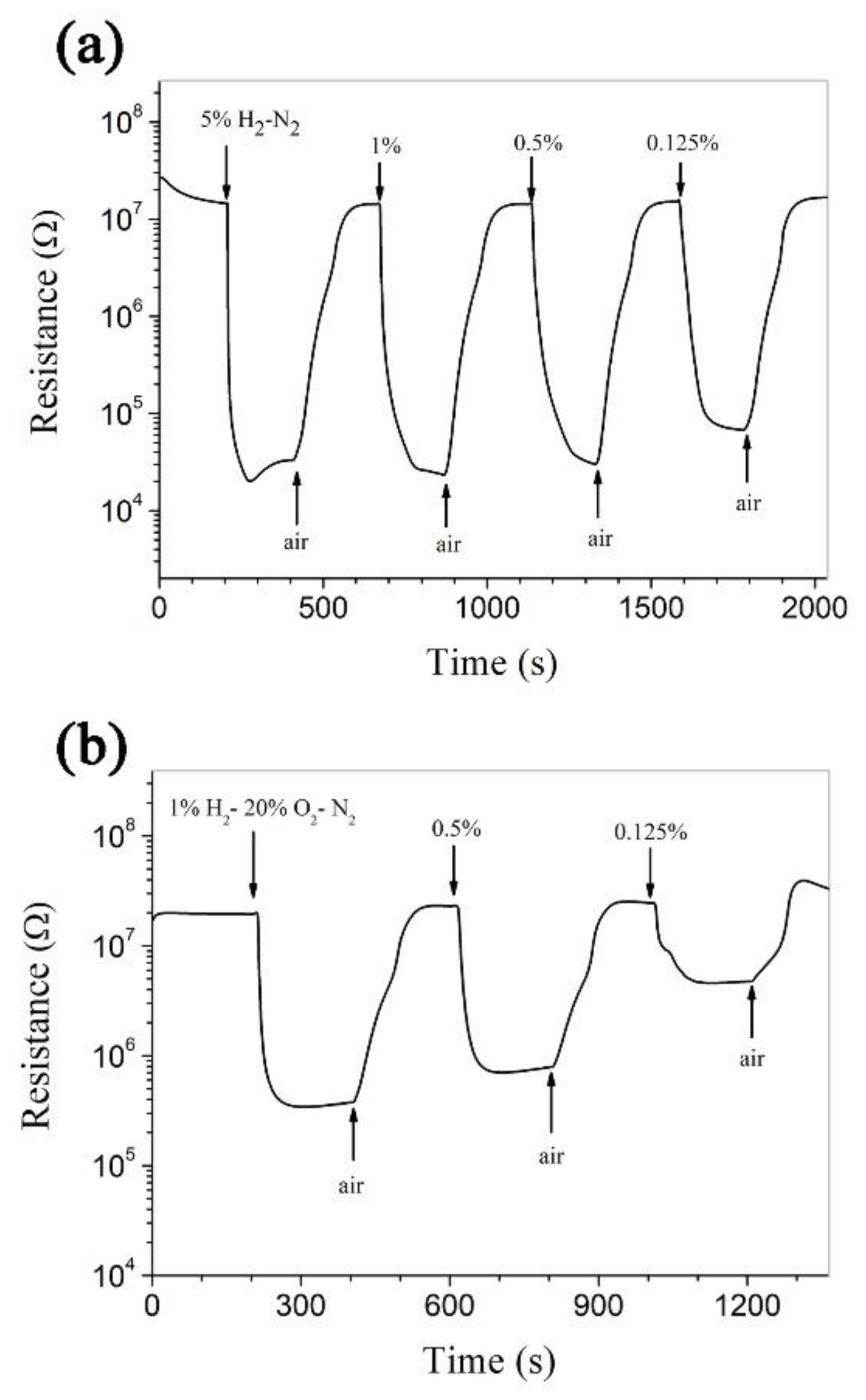 Nanomaterials 11 00504 g004 Nanomaterials 11 00504 g004