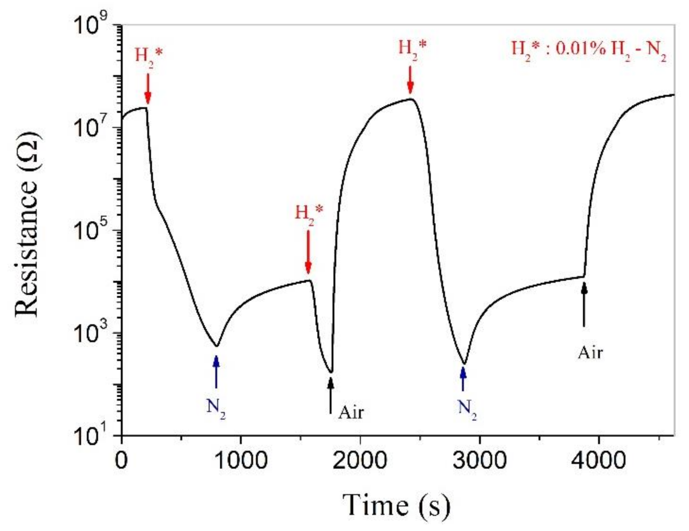 Nanomaterials 11 00504 g005 Nanomaterials 11 00504 g005