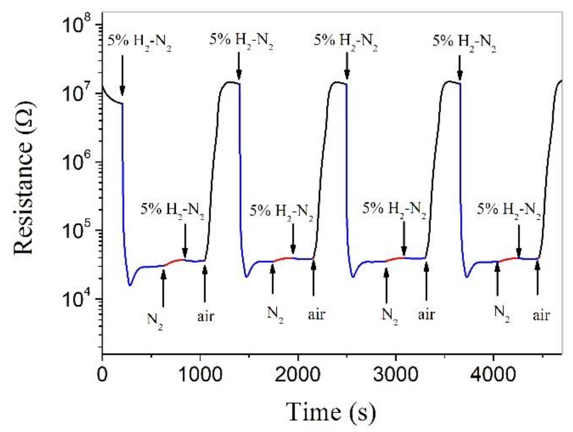 Nanomaterials 11 00504 g006 Nanomaterials 11 00504 g006