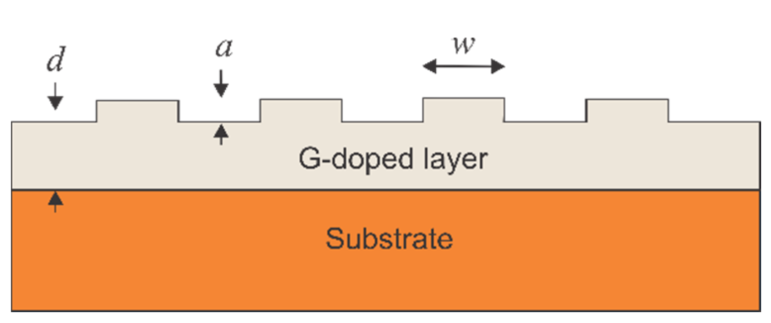 Nanomaterials 11 00505 g001 Nanomaterials 11 00505 g001