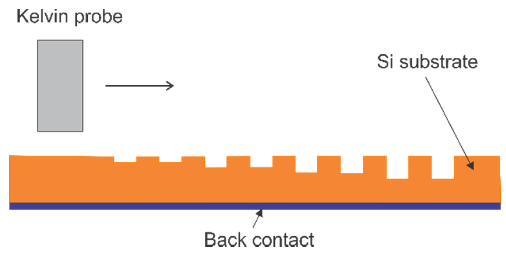 Nanomaterials 11 00505 g004 Nanomaterials 11 00505 g004