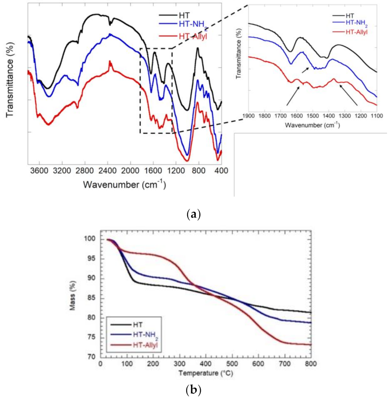 Nanomaterials 11 00506 g001 550