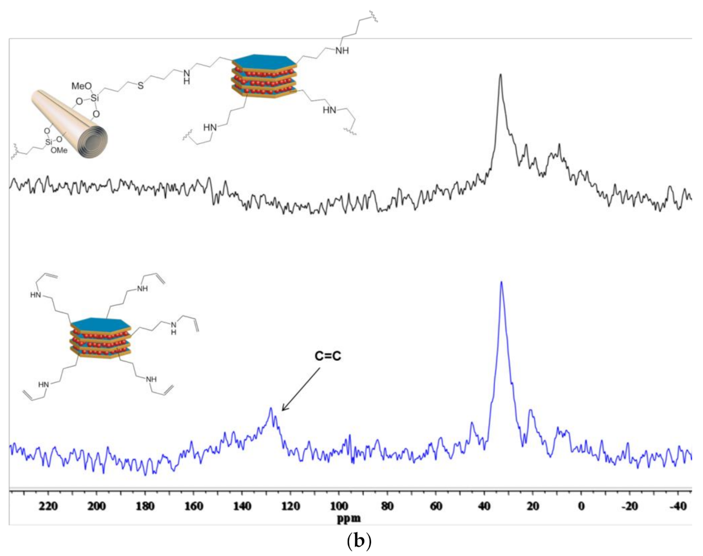 Nanomaterials 11 00506 g002b 550