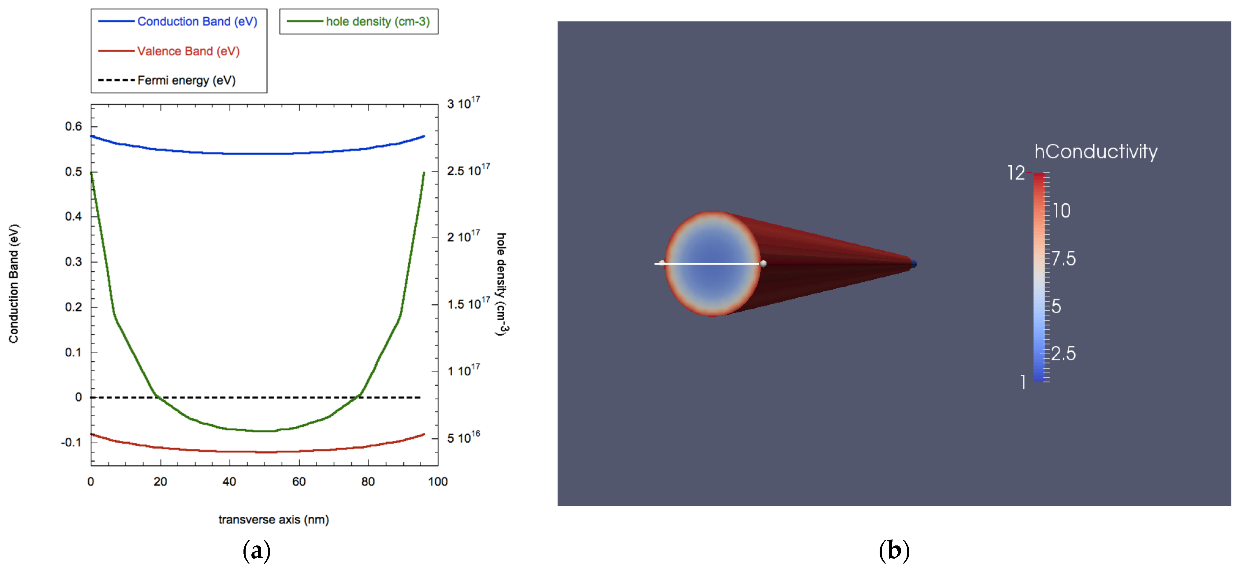Nanomaterials 11 00507 g002
