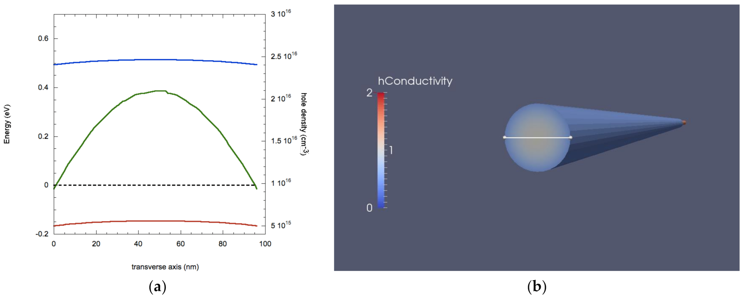 Nanomaterials 11 00507 g005