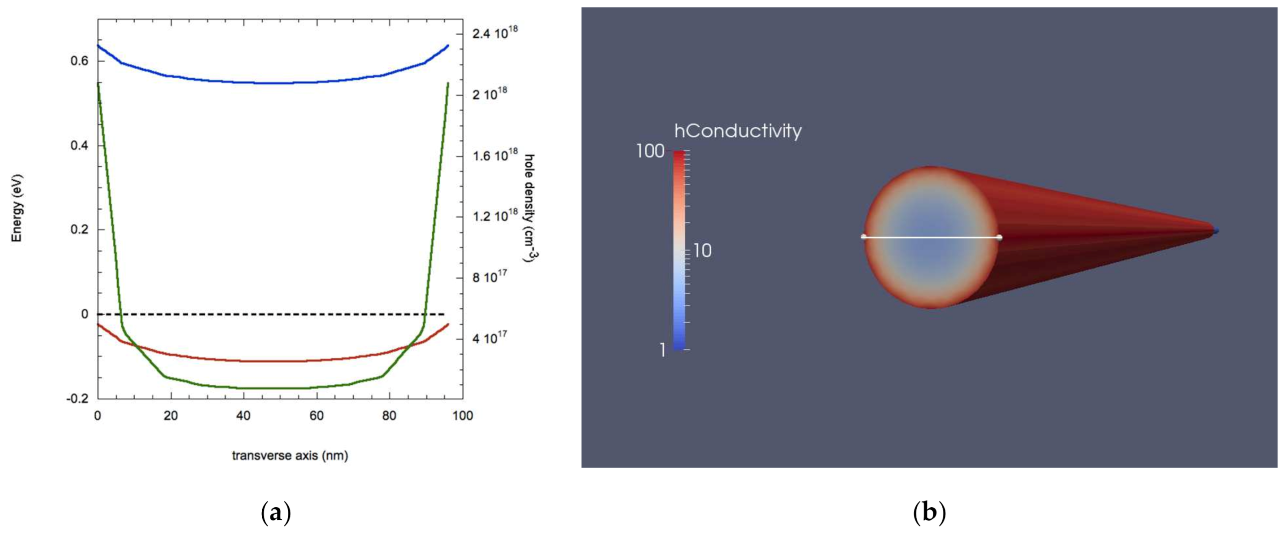 Nanomaterials 11 00507 g006