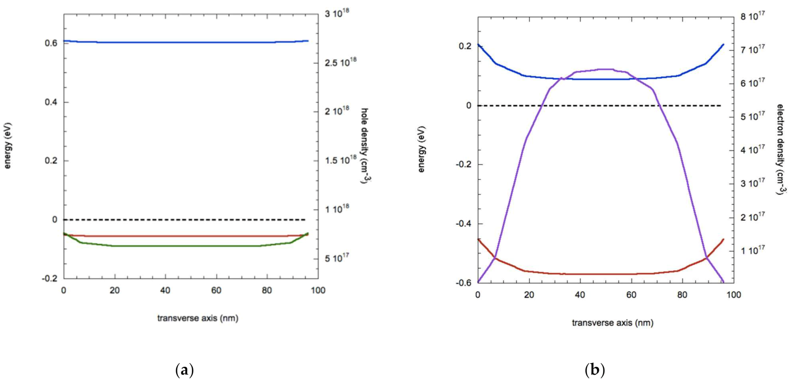 Nanomaterials 11 00507 g007