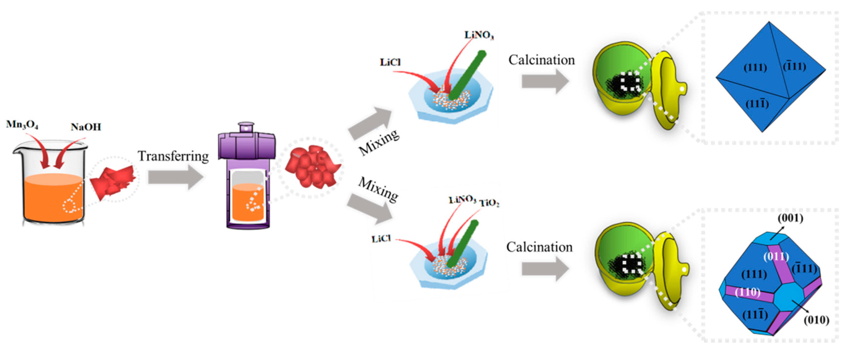 Nanomaterials 11 00508 g001 Nanomaterials 11 00508 g001