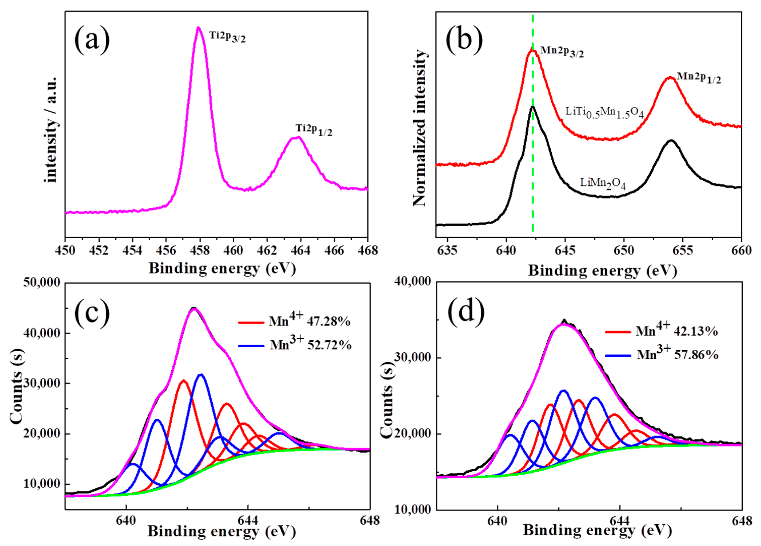 Nanomaterials 11 00508 g004 Nanomaterials 11 00508 g004