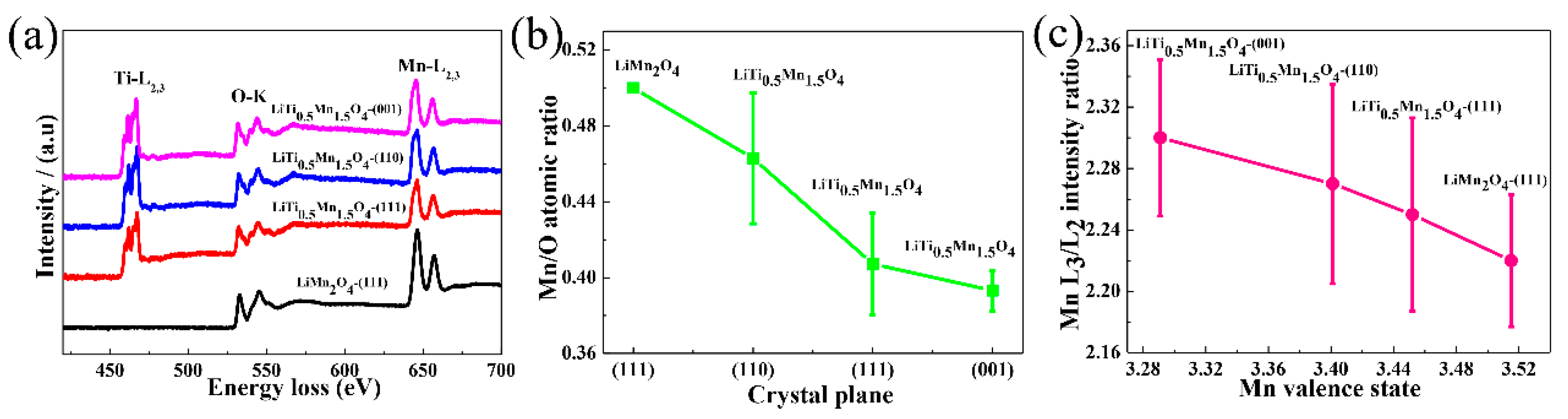 Nanomaterials 11 00508 g007 Nanomaterials 11 00508 g007