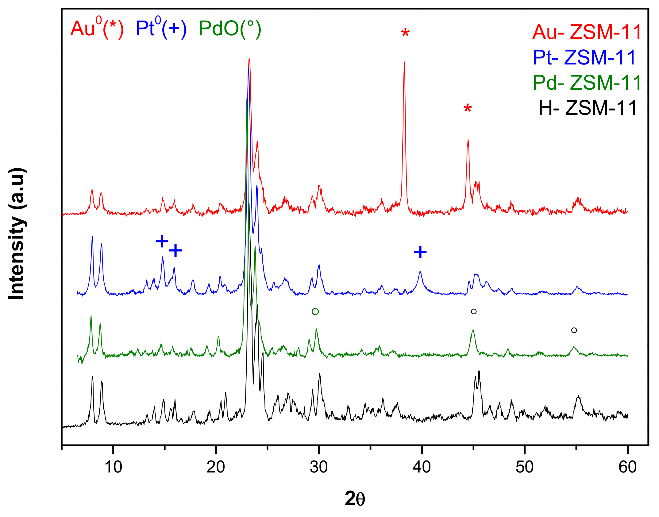 Nanomaterials 11 00510 g001