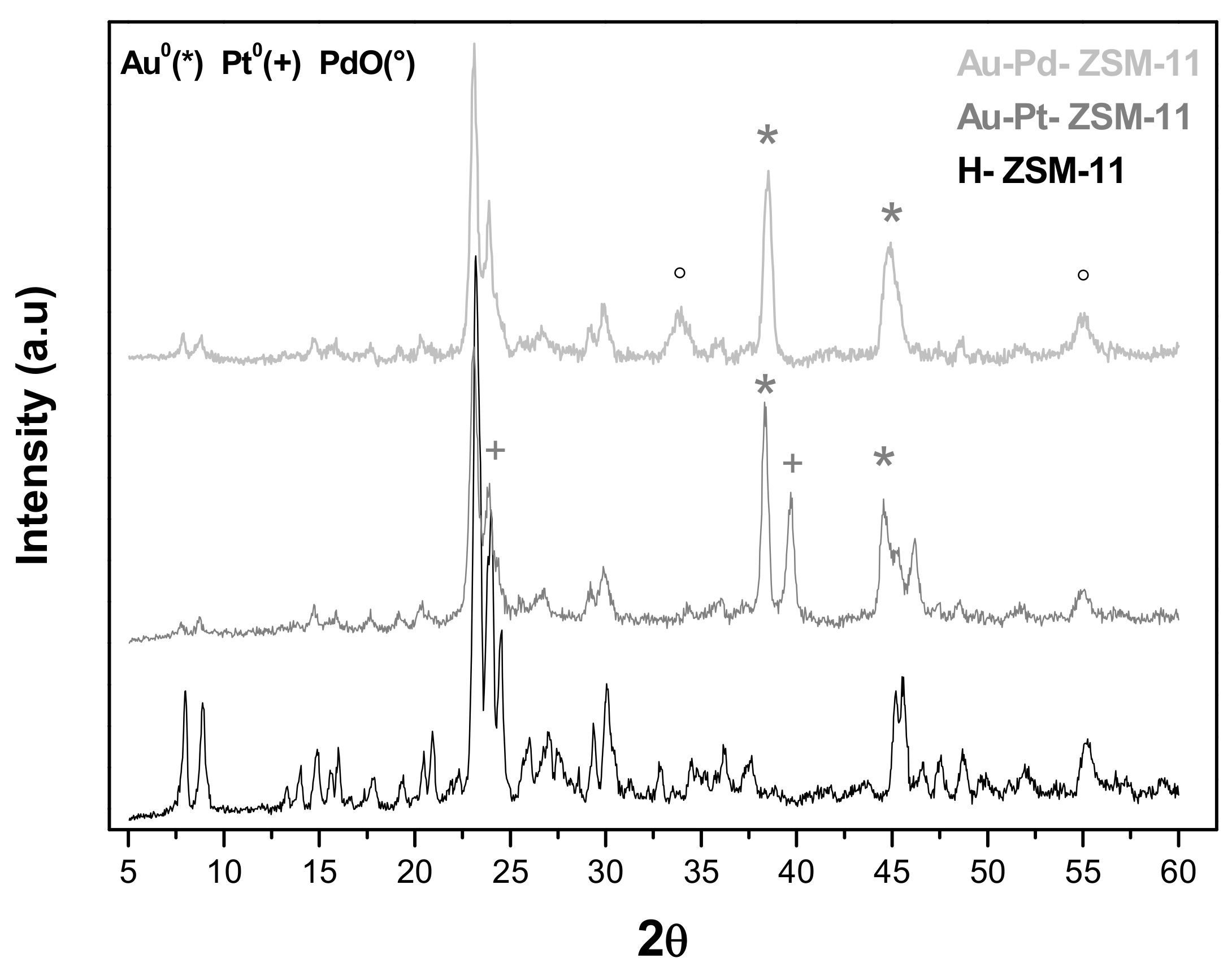 Nanomaterials 11 00510 g002