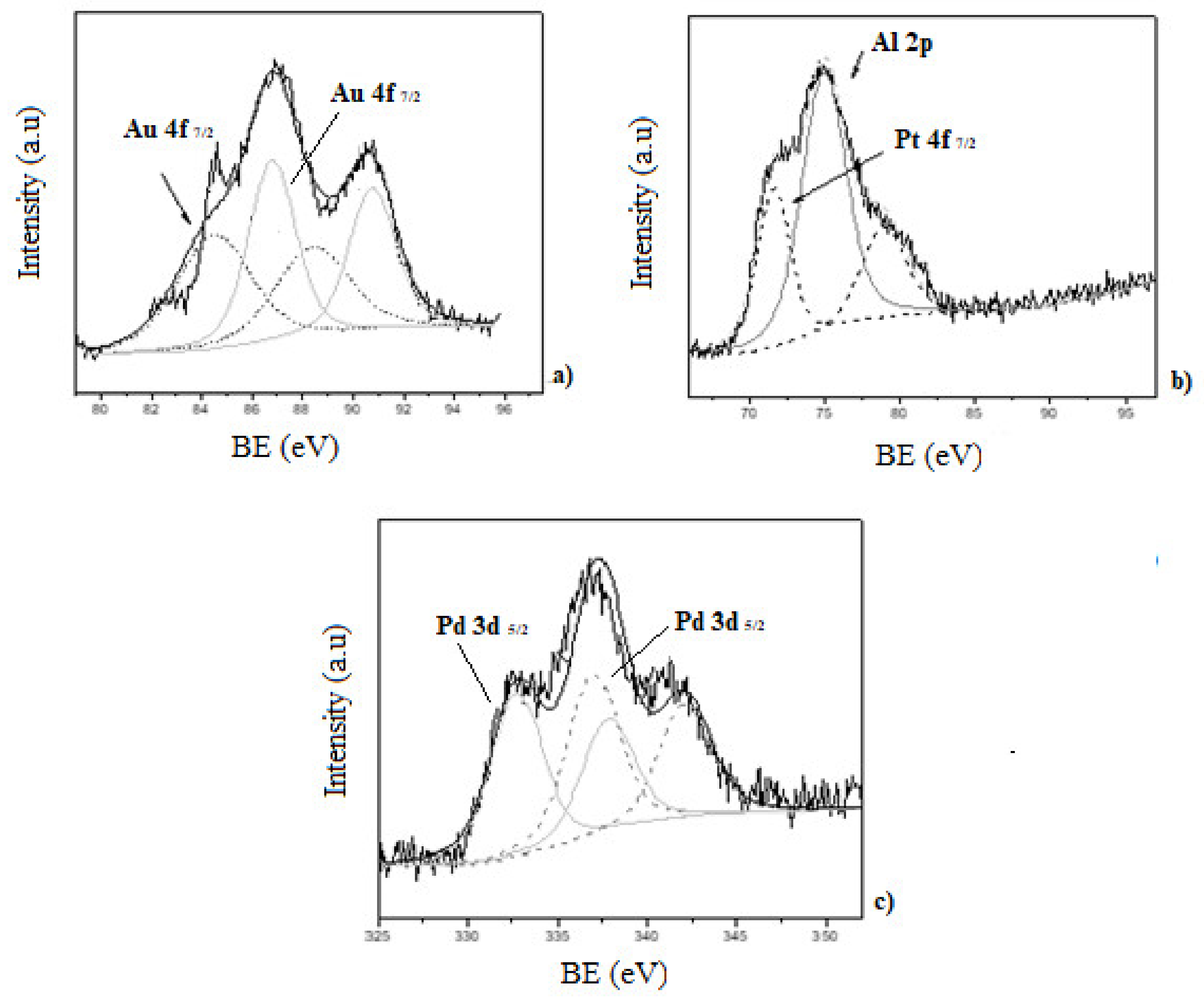 Nanomaterials 11 00510 g005