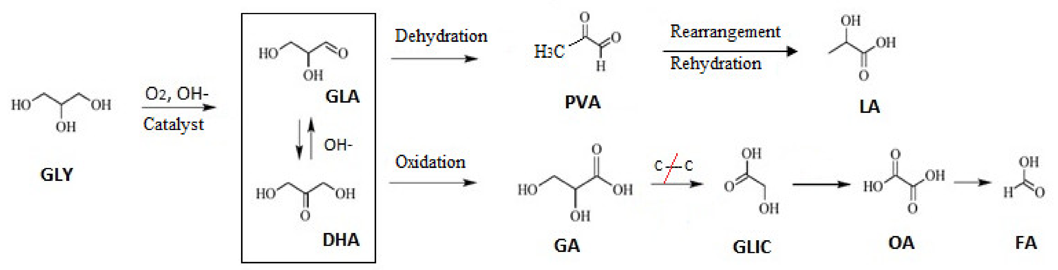 Nanomaterials 11 00510 g007