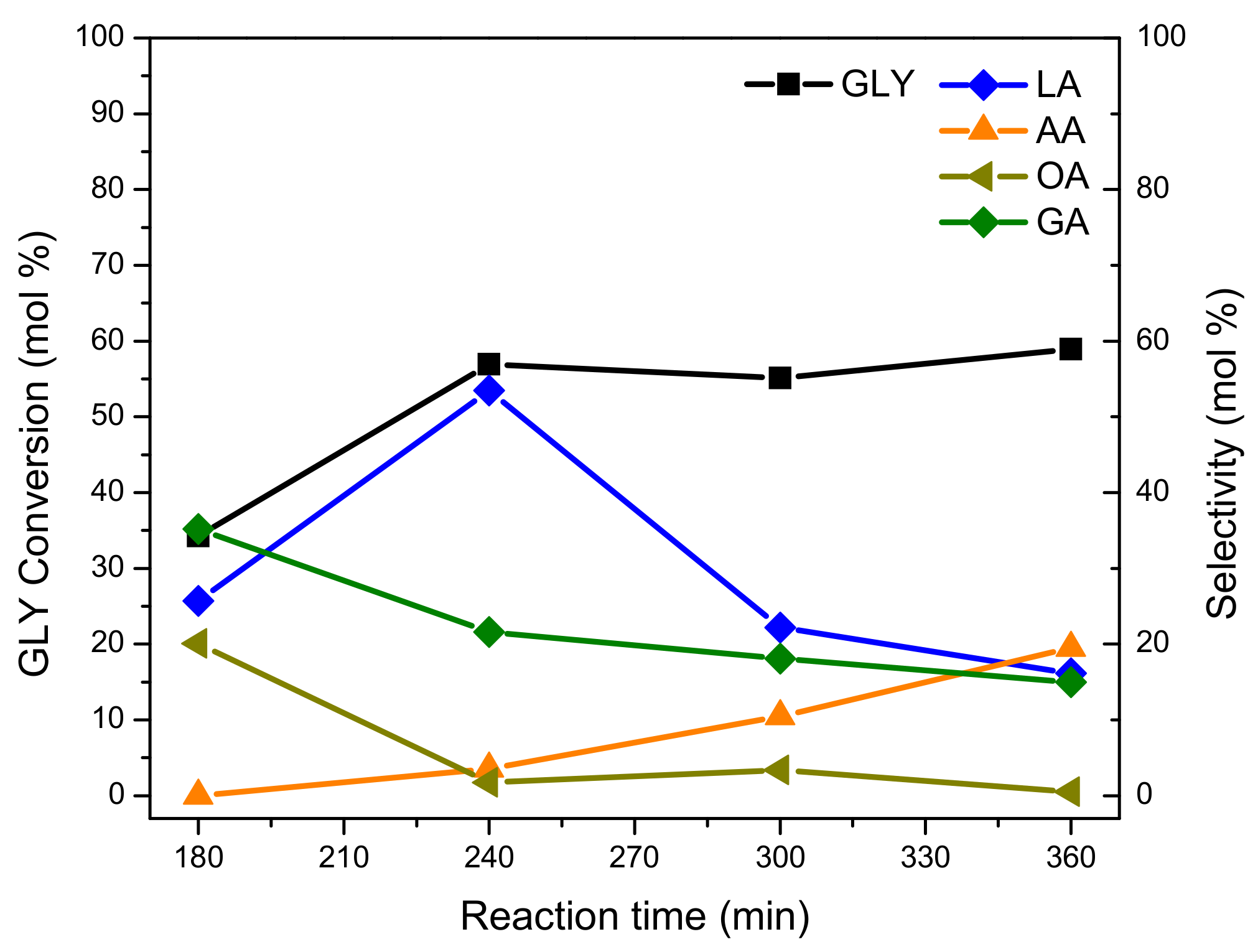 Nanomaterials 11 00510 g010