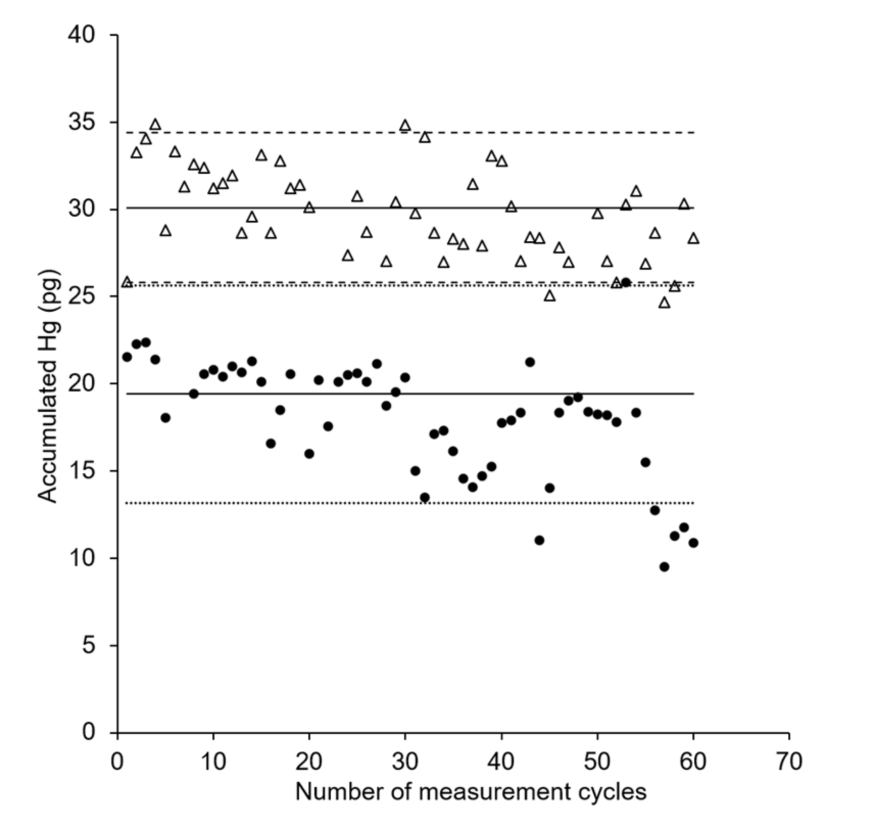 Nanomaterials 11 00512 g006