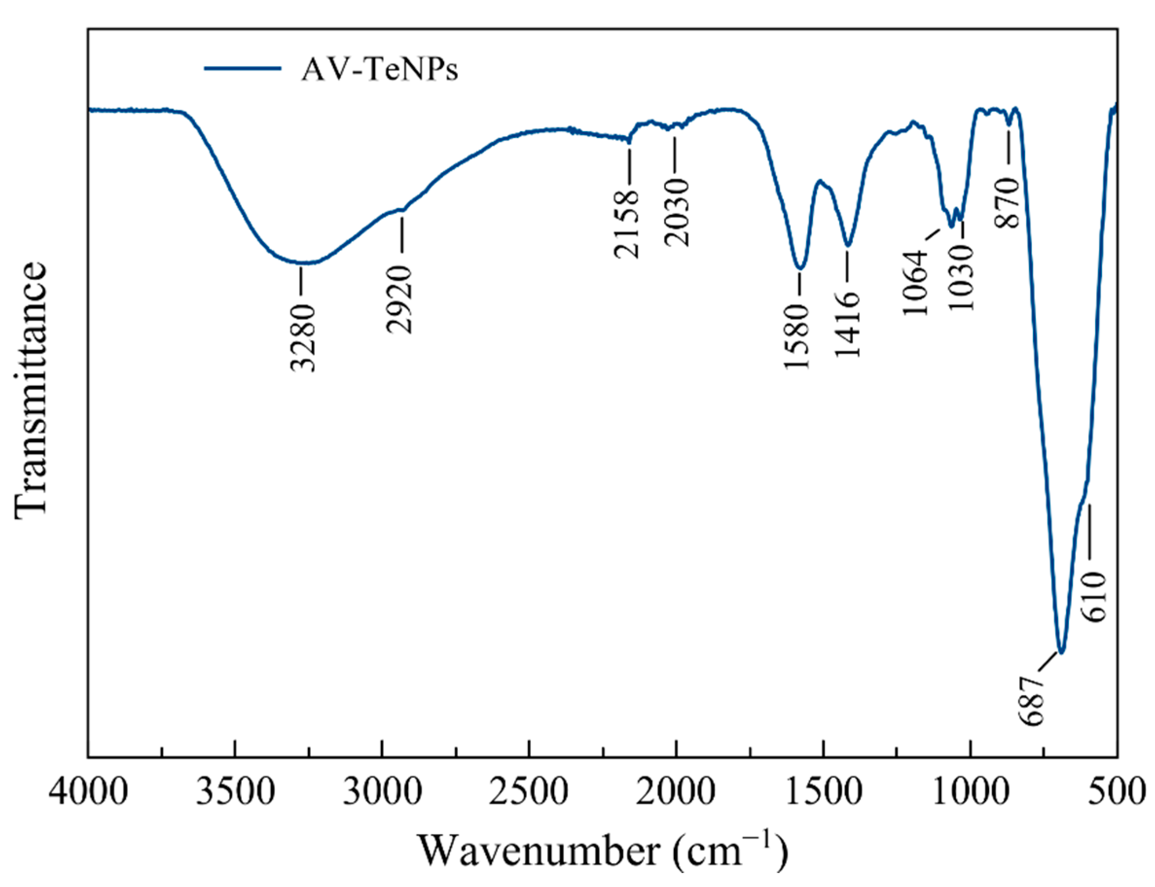 Nanomaterials 11 00514 g002
