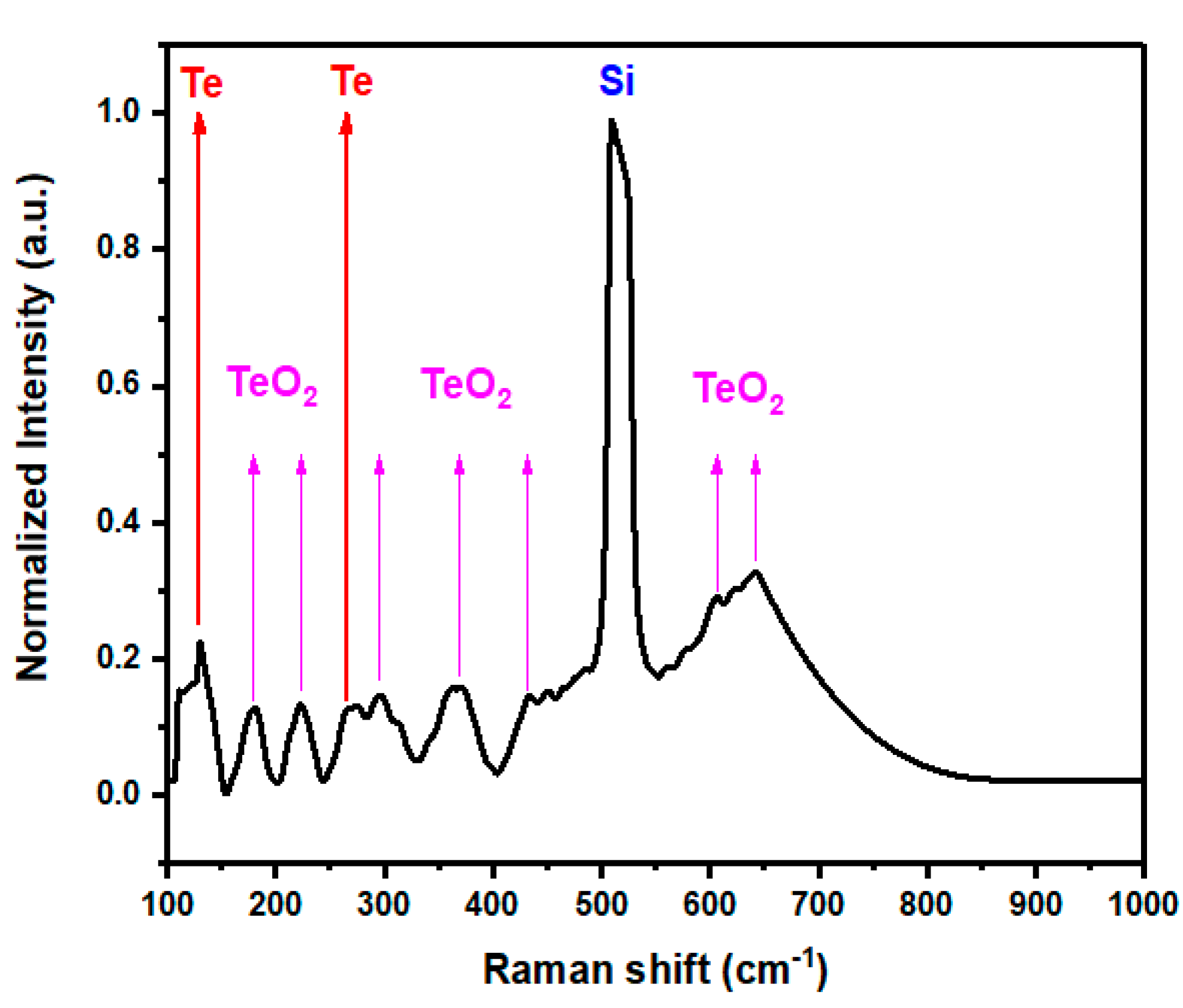 Nanomaterials 11 00514 g003