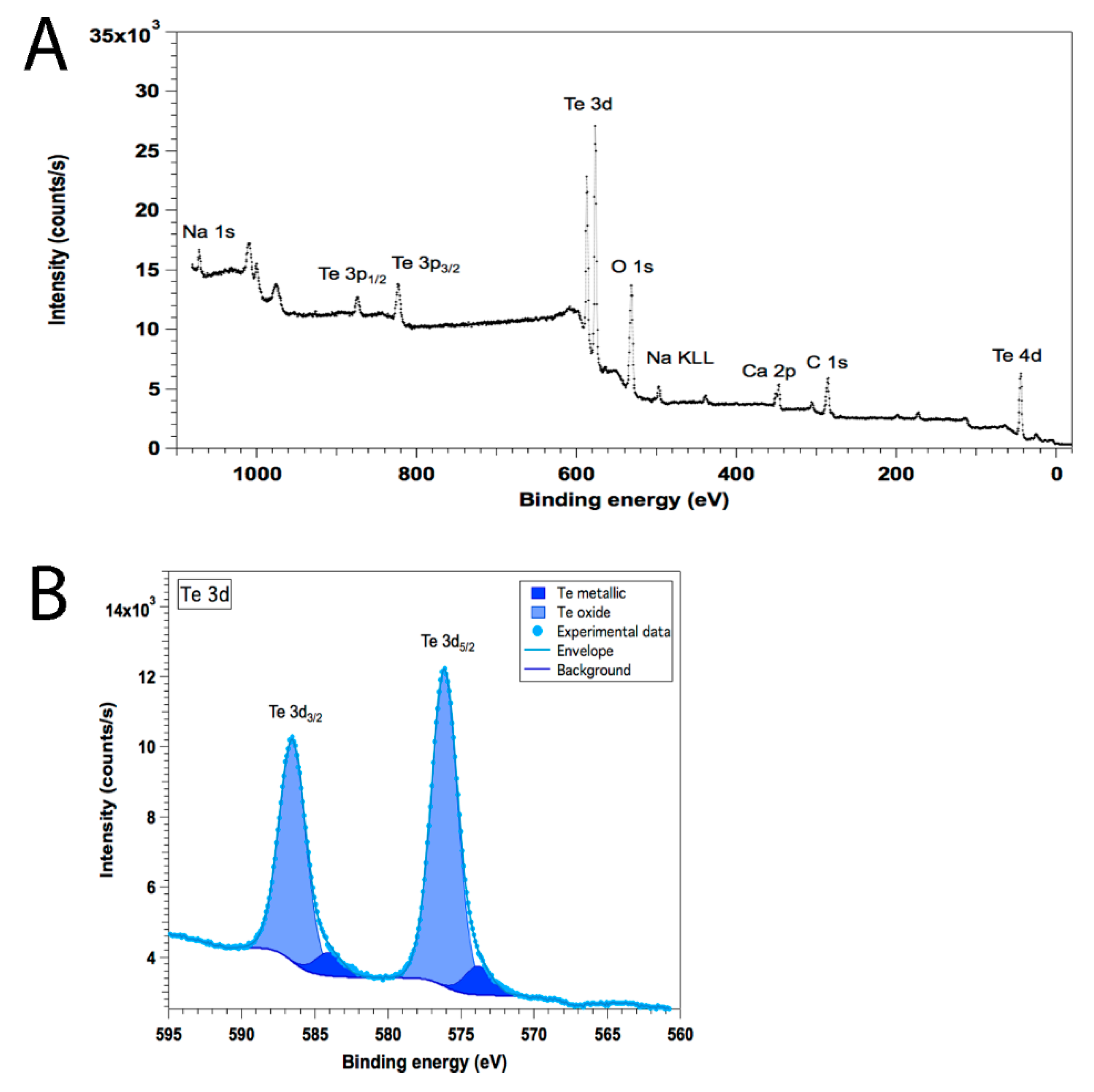 Nanomaterials 11 00514 g004