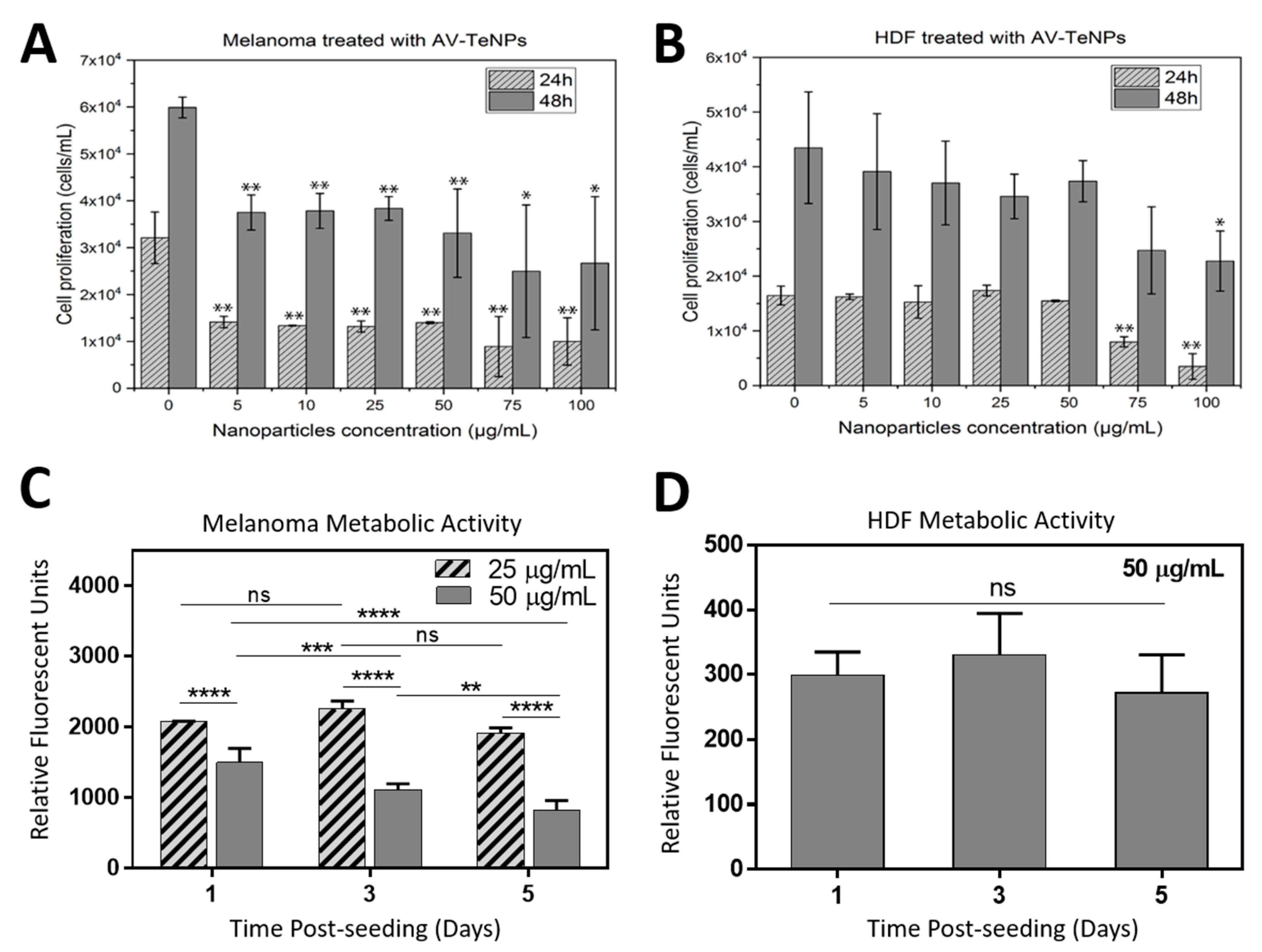 Nanomaterials 11 00514 g007