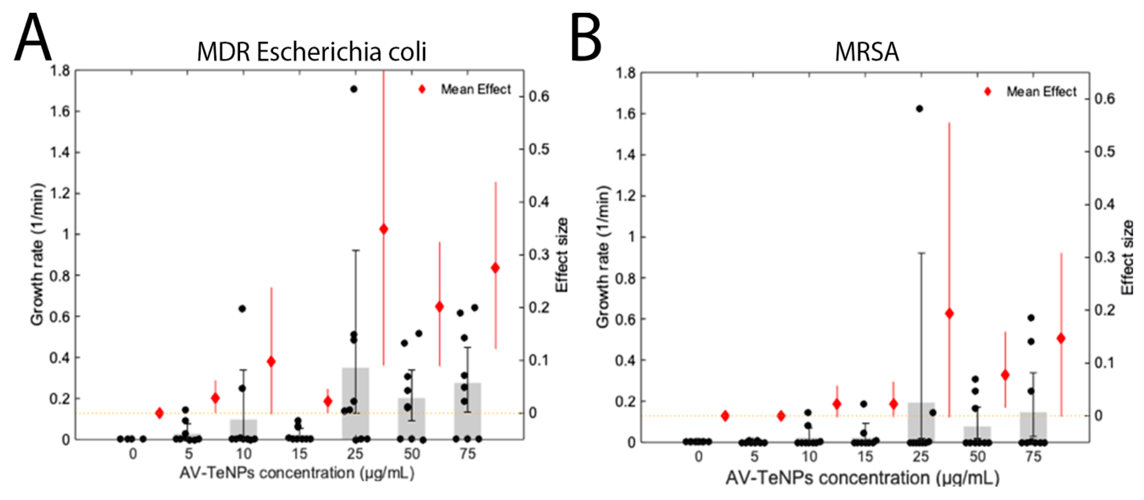 Nanomaterials 11 00514 g0a10