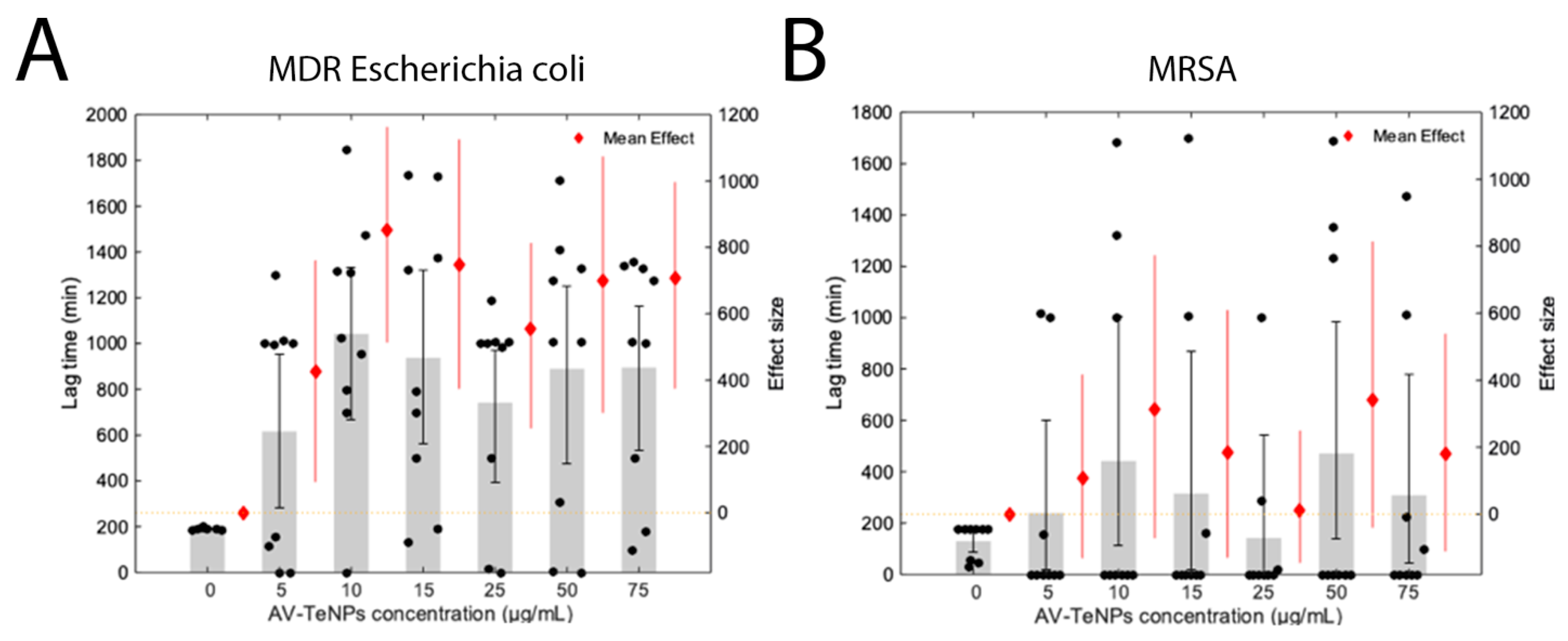Nanomaterials 11 00514 g0a11