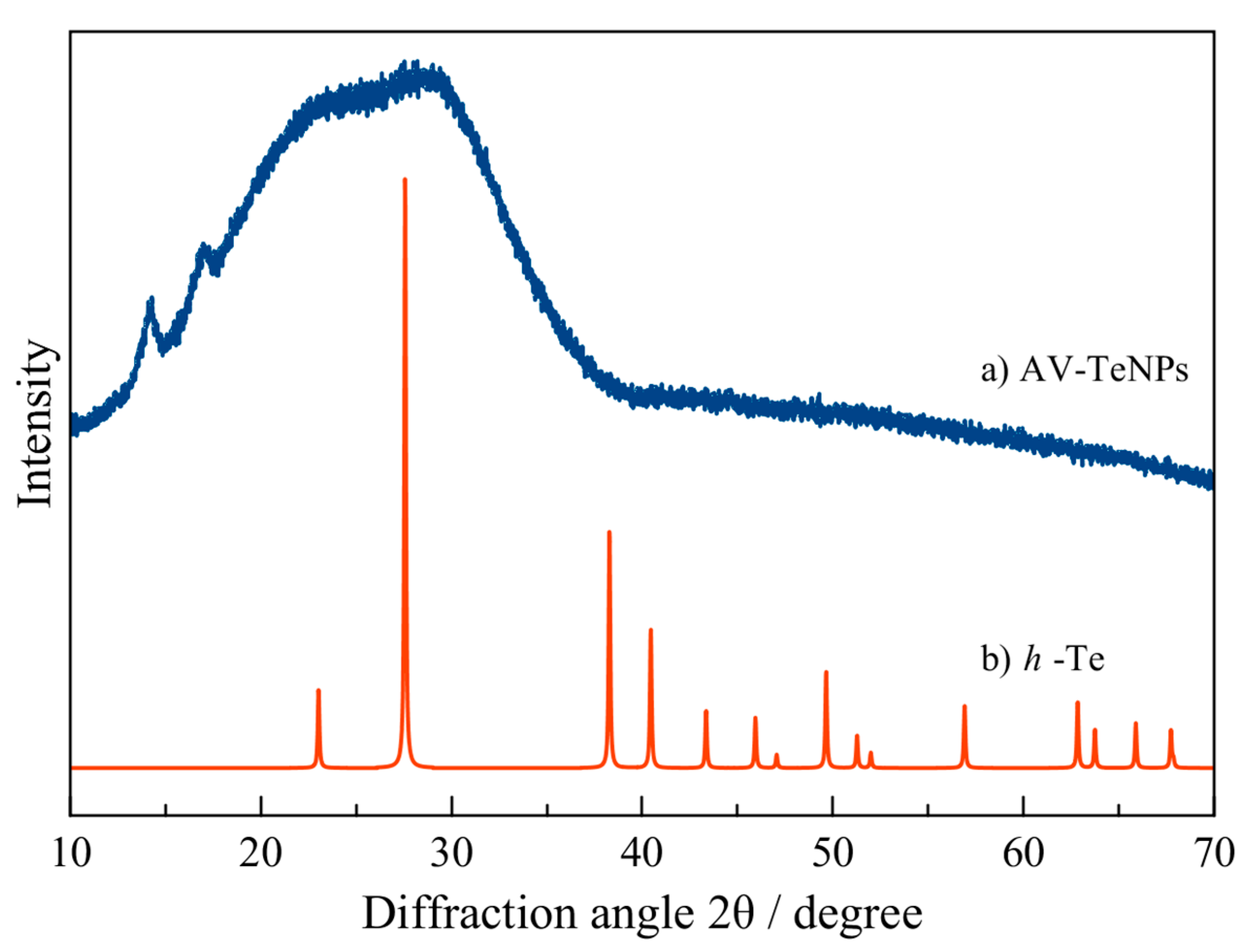 Nanomaterials 11 00514 g0a3