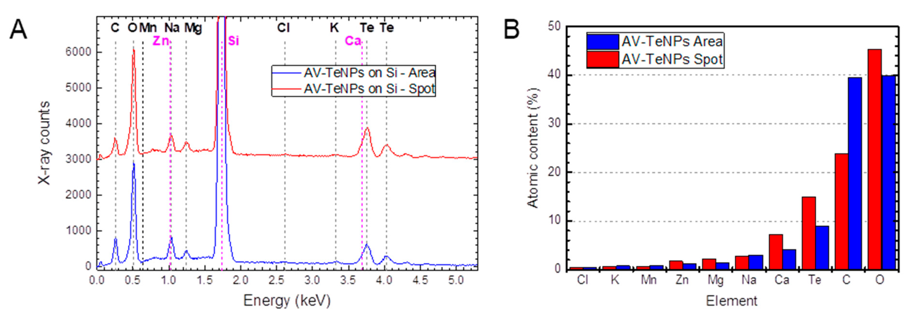 Nanomaterials 11 00514 g0a5