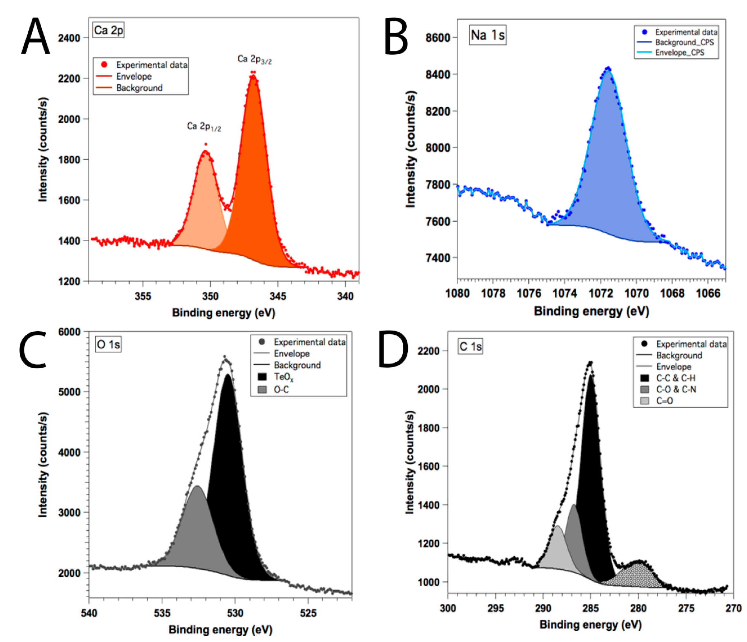 nanomaterials free full text aloe vera mediated te nanostructures highly potent antibacterial agents and moderated anticancer effects html