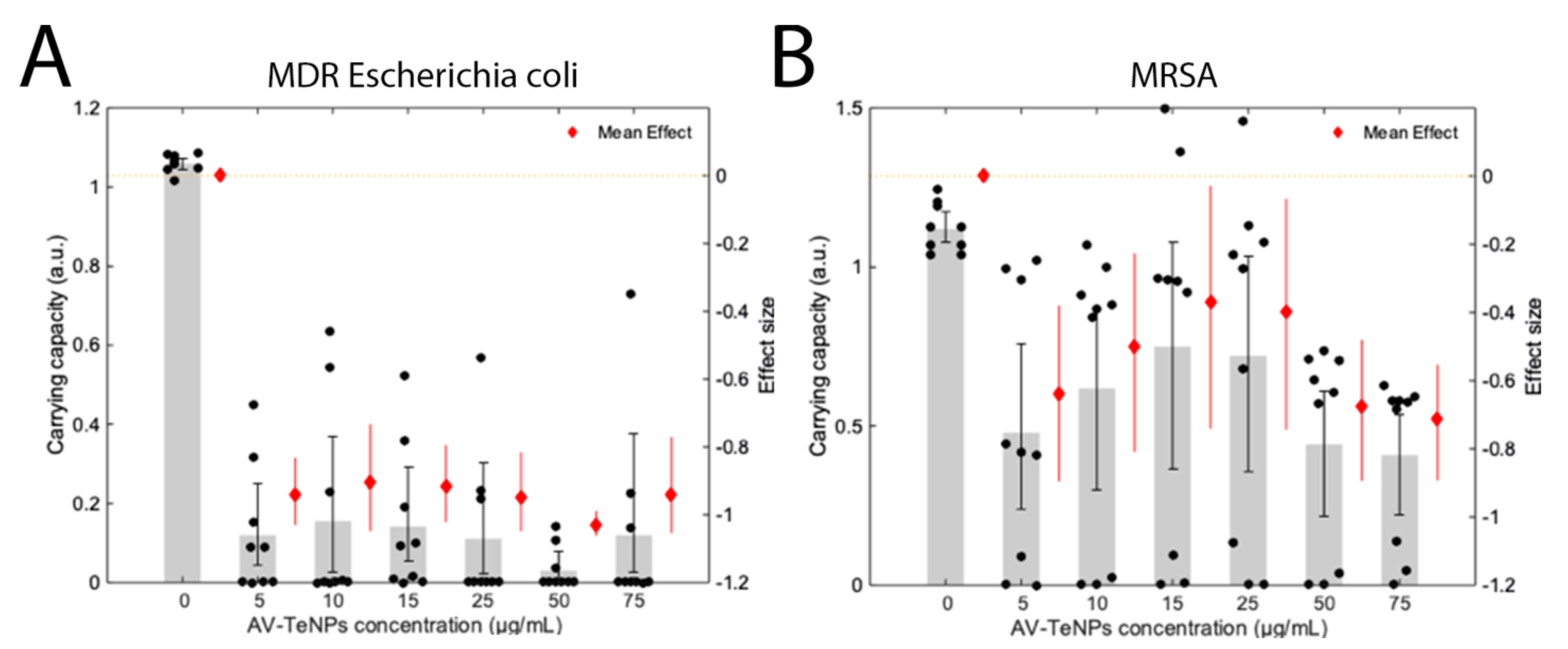 Nanomaterials 11 00514 g0a9