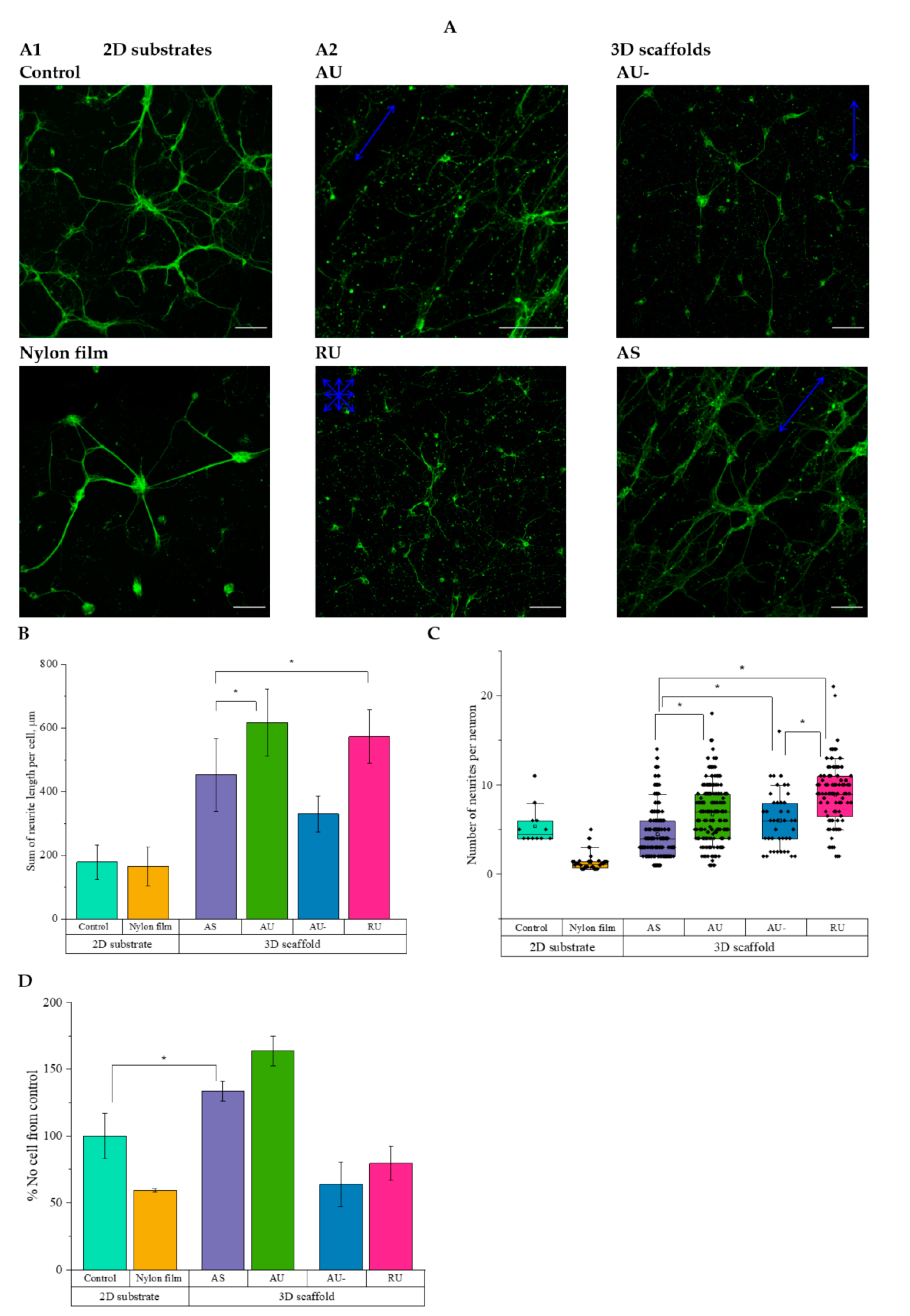 Nanomaterials 11 00516 g003 Nanomaterials 11 00516 g003