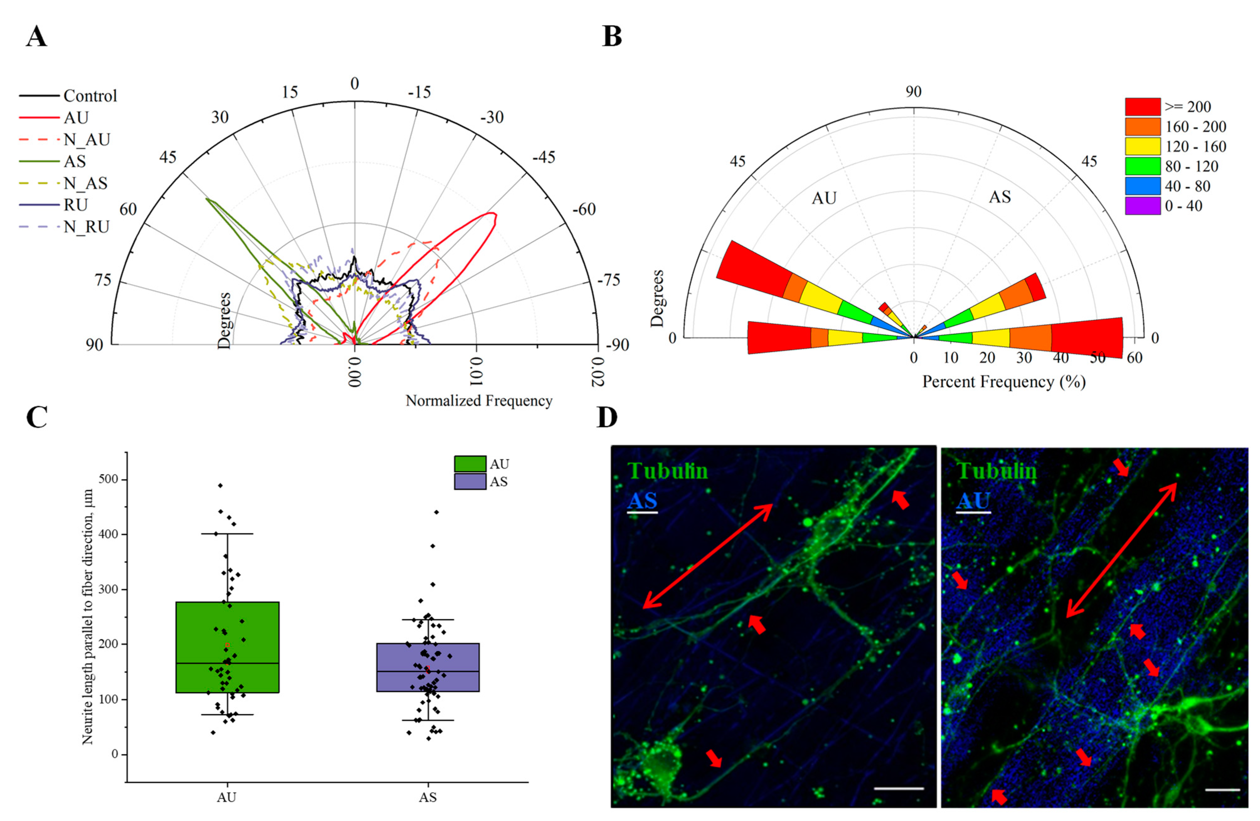 Nanomaterials 11 00516 g006 Nanomaterials 11 00516 g006