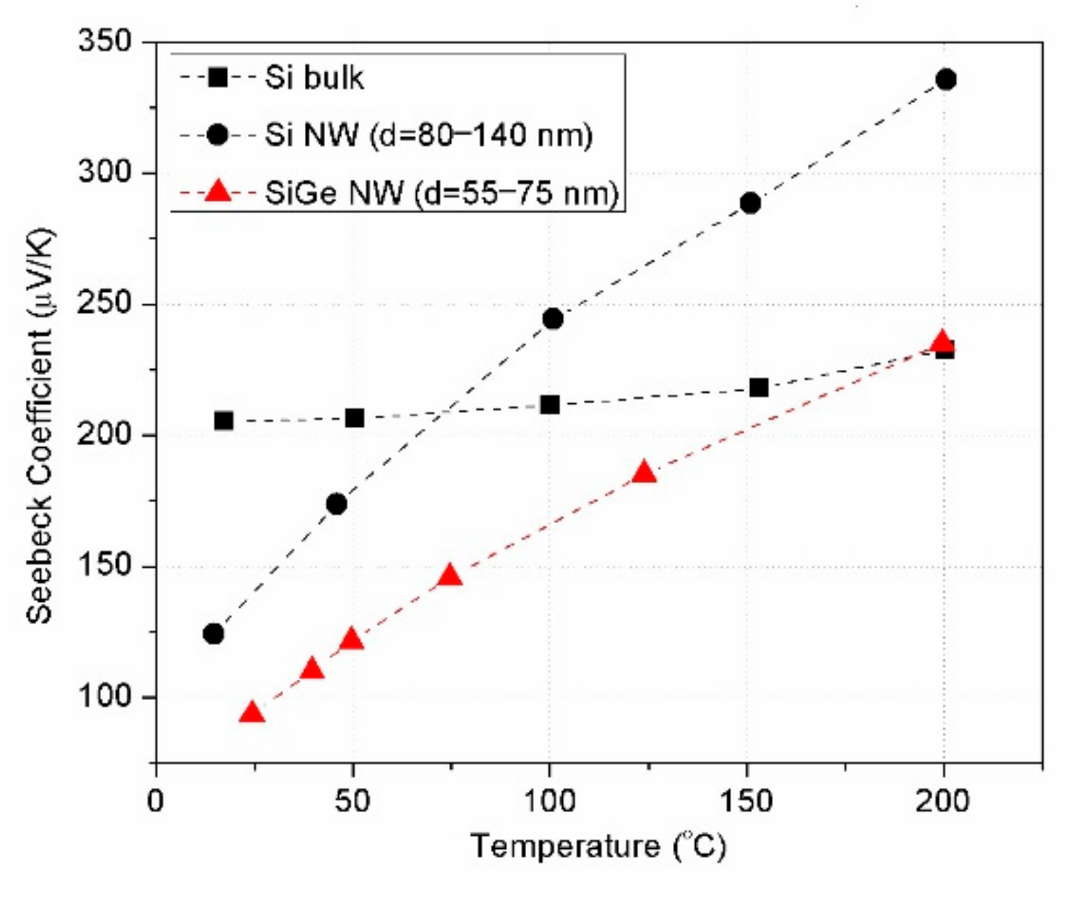 Nanomaterials 11 00517 g002